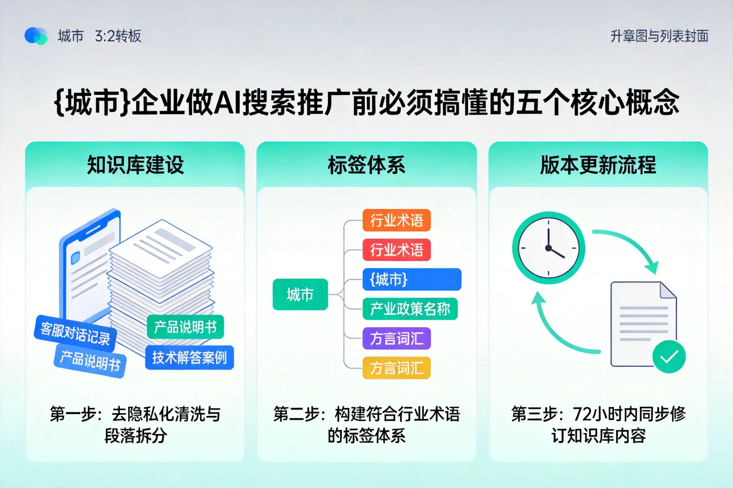林芝企业做AI搜索推广前必须搞懂的五个核心概念