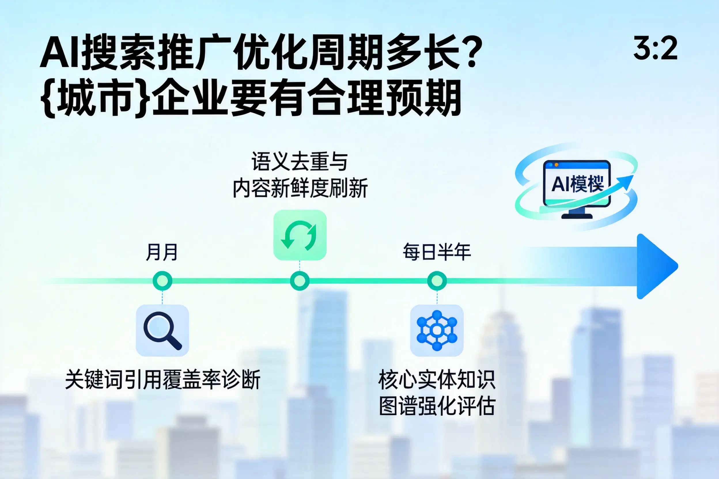 AI搜索推广优化周期多长？林芝企业要有合理预期