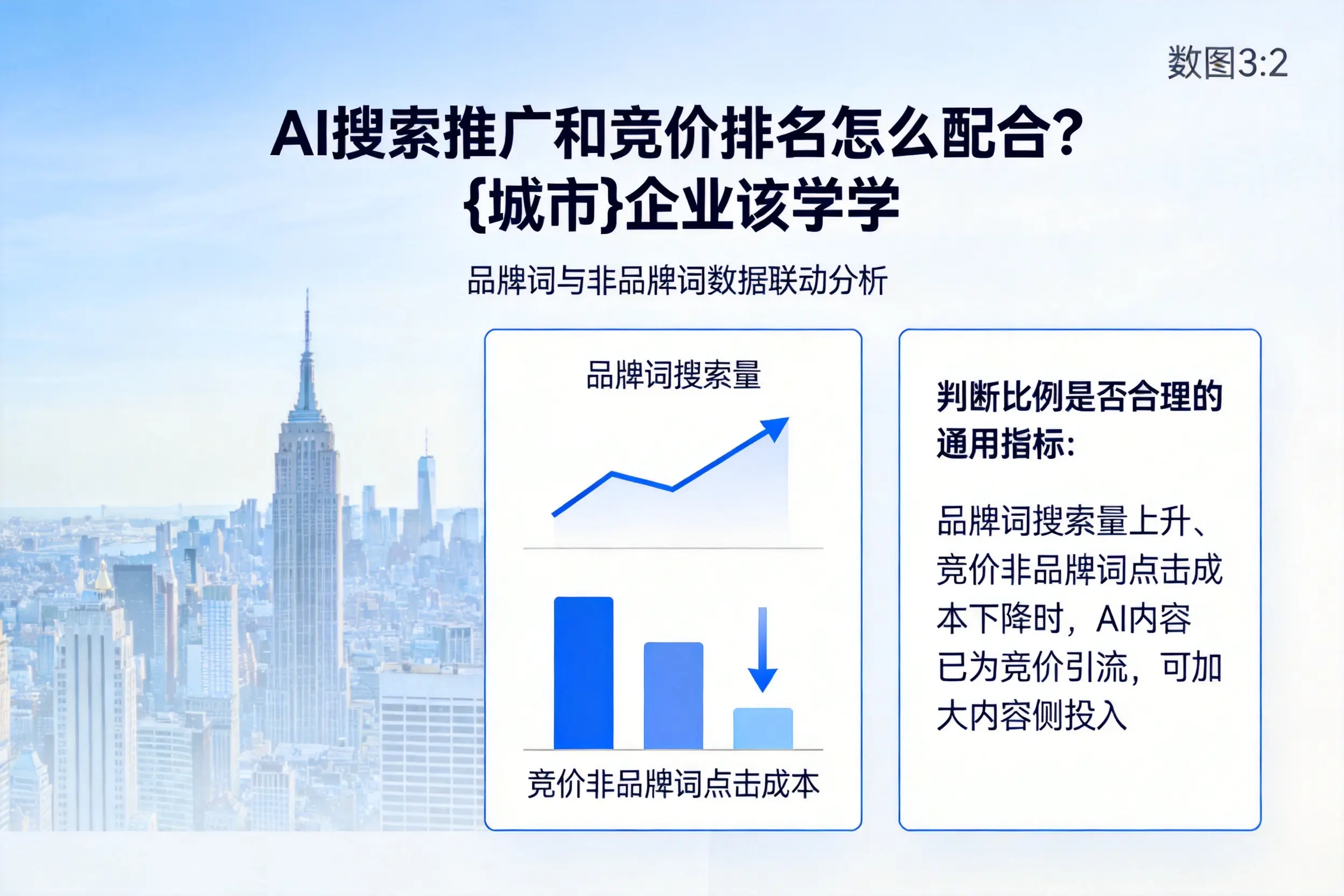 AI搜索推广和竞价排名怎么配合？林芝企业该学学