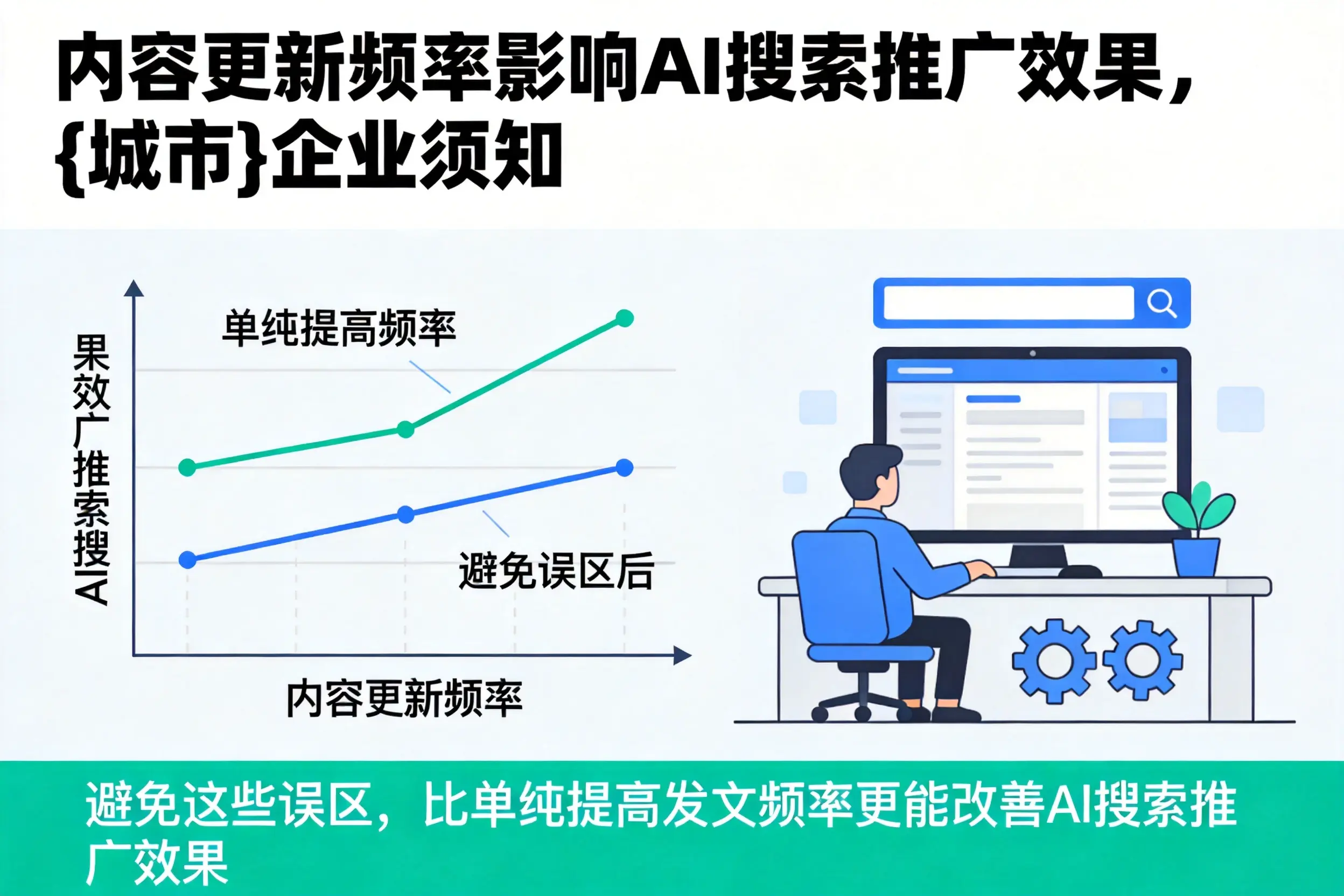 内容更新频率影响AI搜索推广效果，林芝企业须知