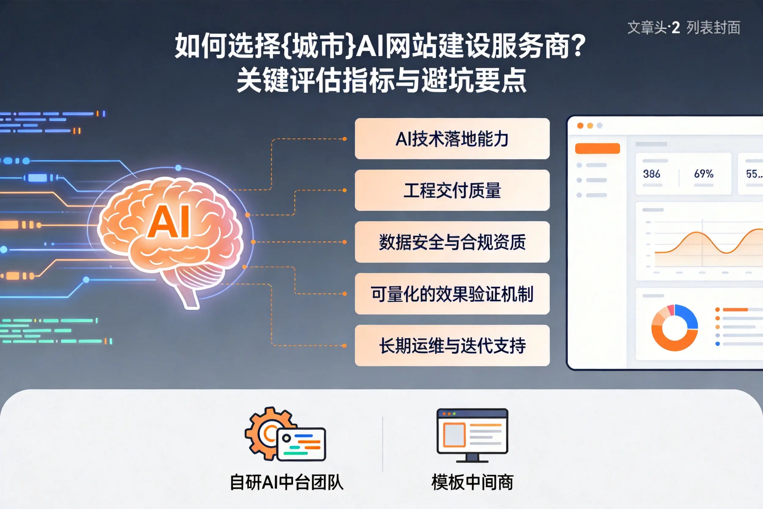 如何选择林芝AI网站建设服务商？关键评估指标与避坑要点