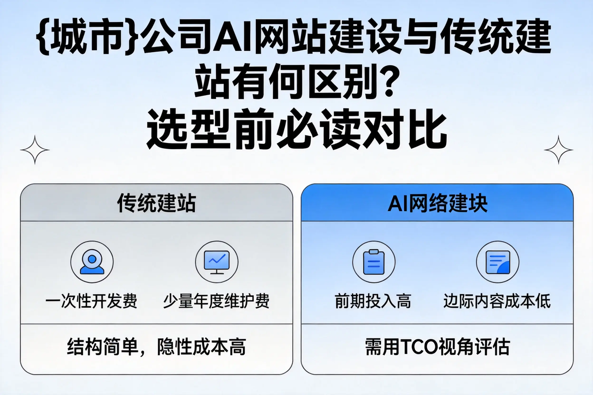 林芝公司AI网站建设与传统建站有何区别？选型前必读对比
