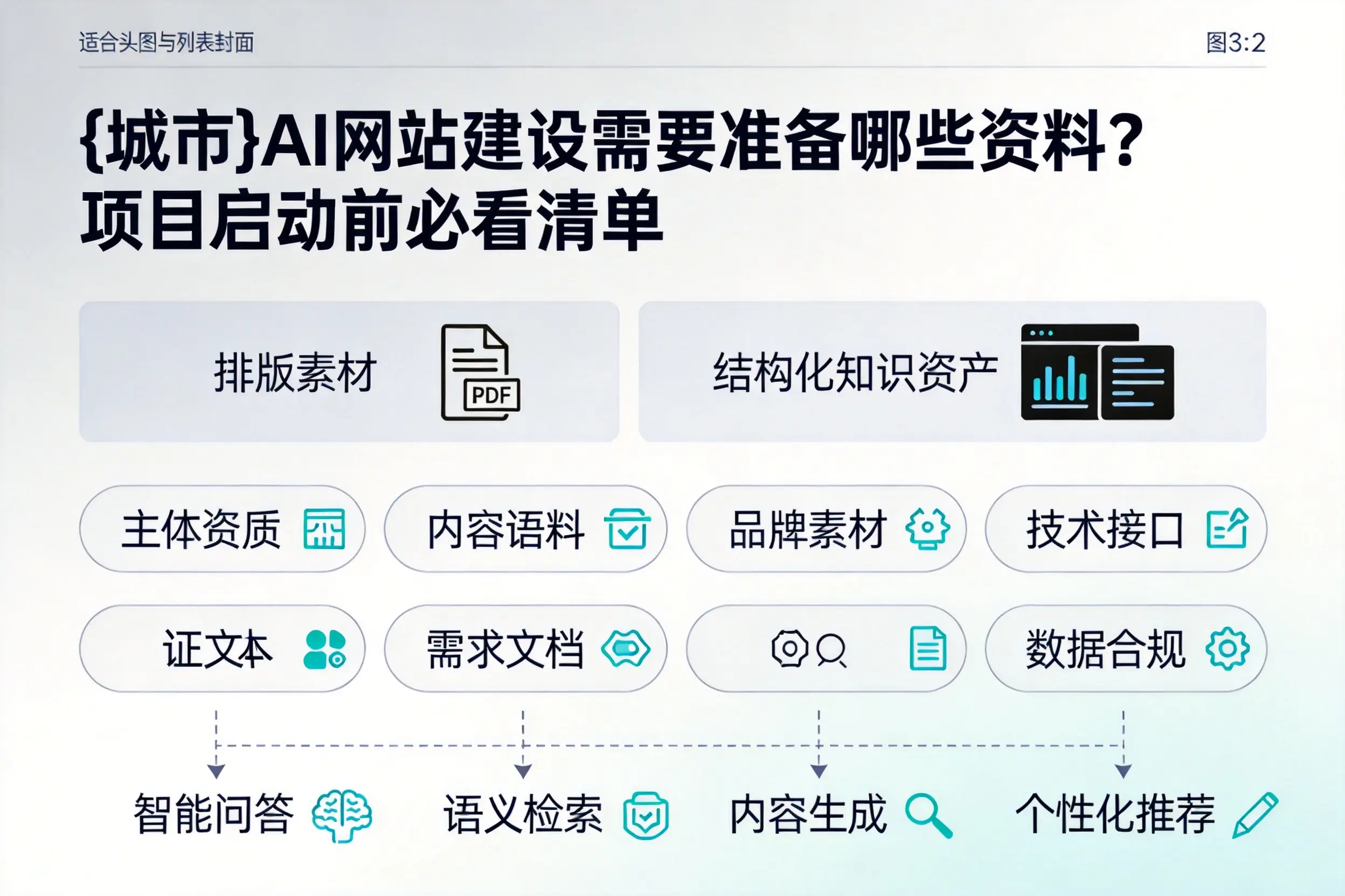 林芝AI网站建设需要准备哪些资料?项目启动前必看清单