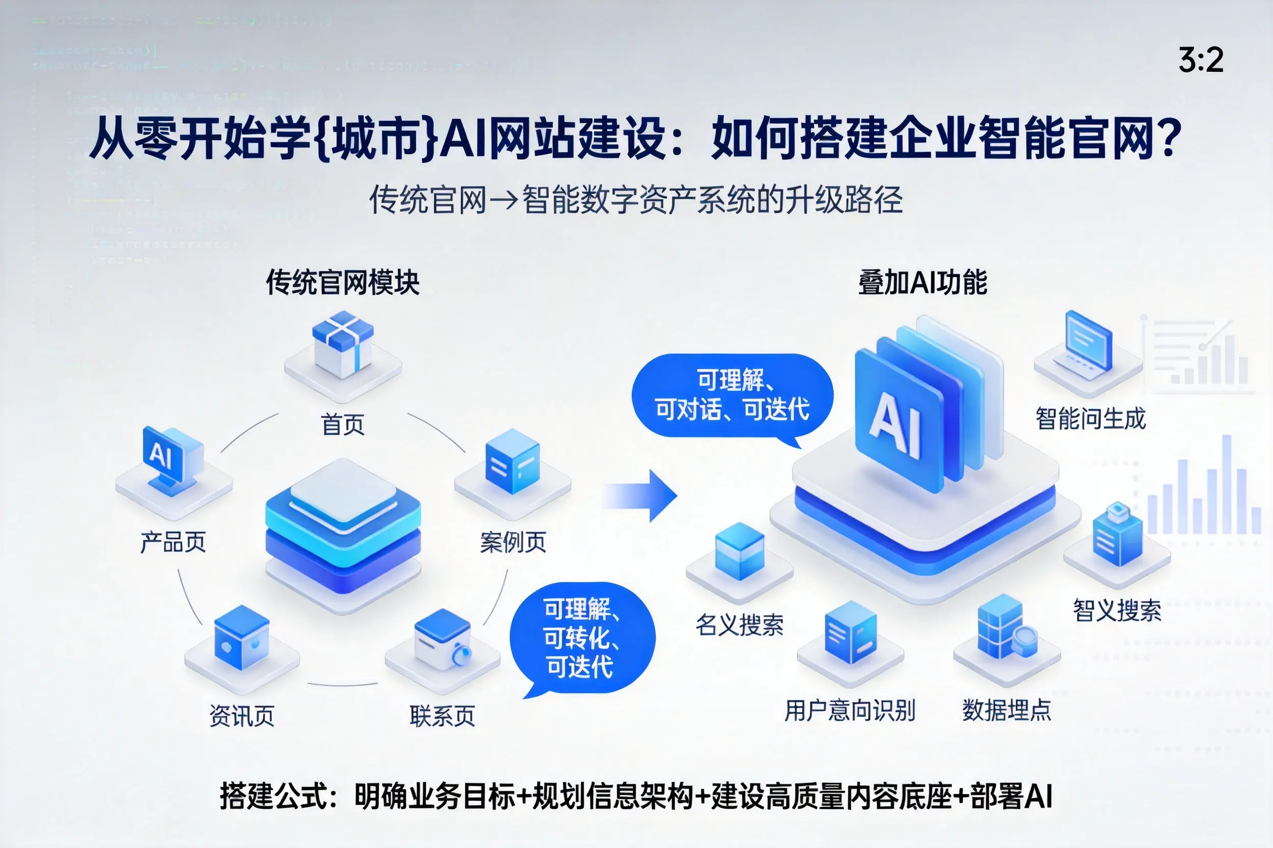 从零开始学林芝AI网站建设：如何搭建企业智能官网？