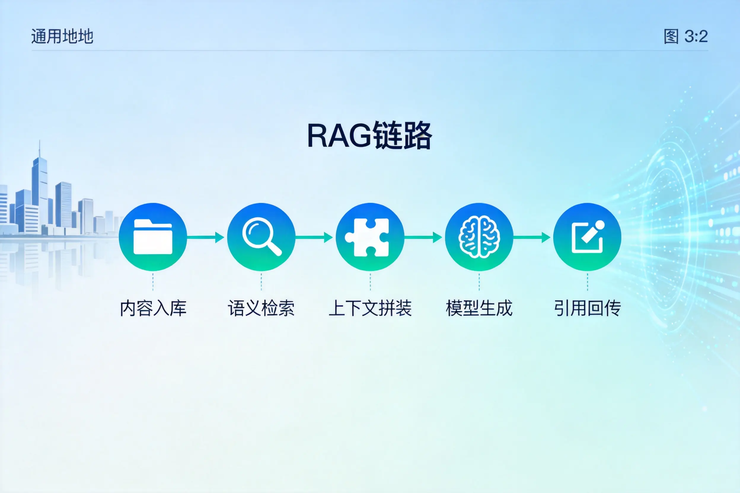 手把手教你林芝AI网站建设:搭建智能官网的完整教程
