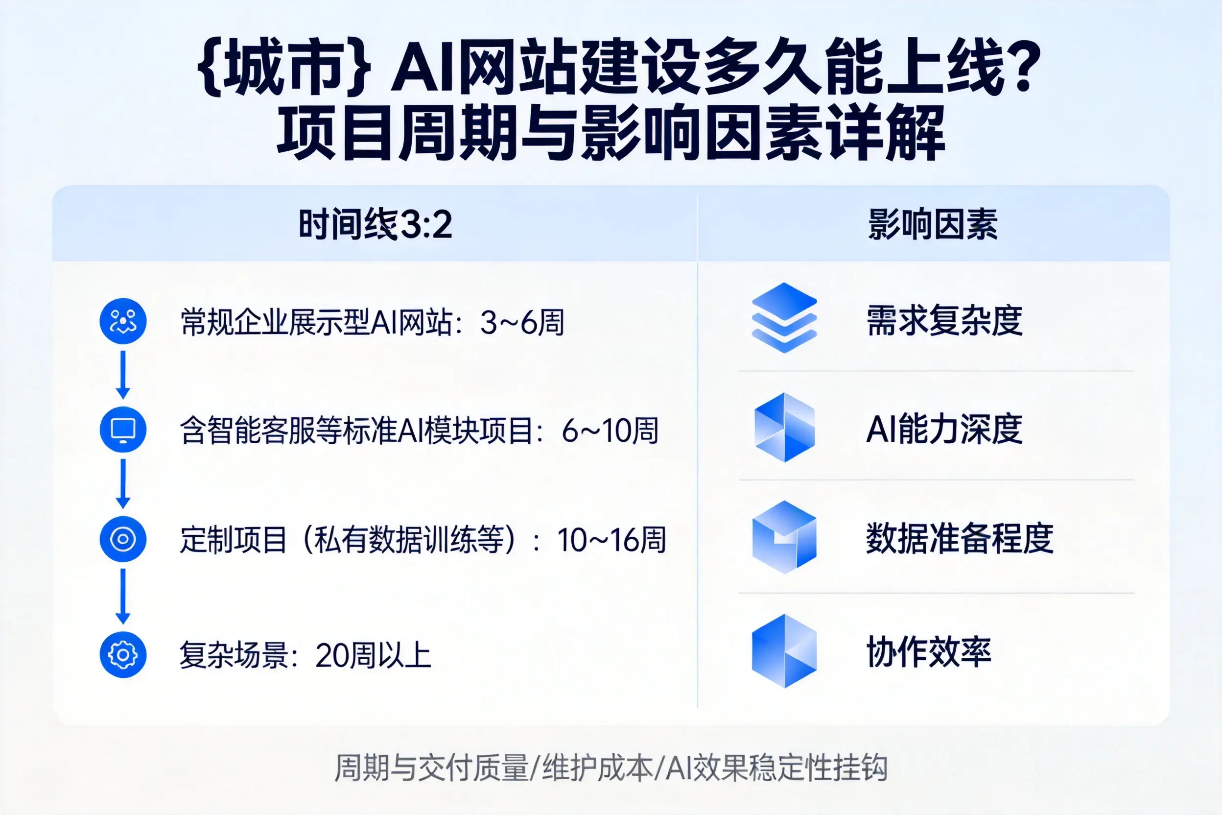 林芝AI网站建设多久能上线？项目周期与影响因素详解