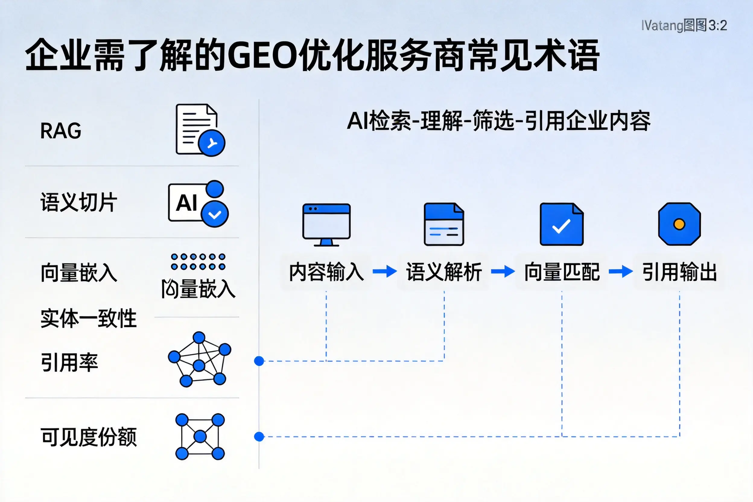 林芝企业需了解的GEO优化服务商常见术语