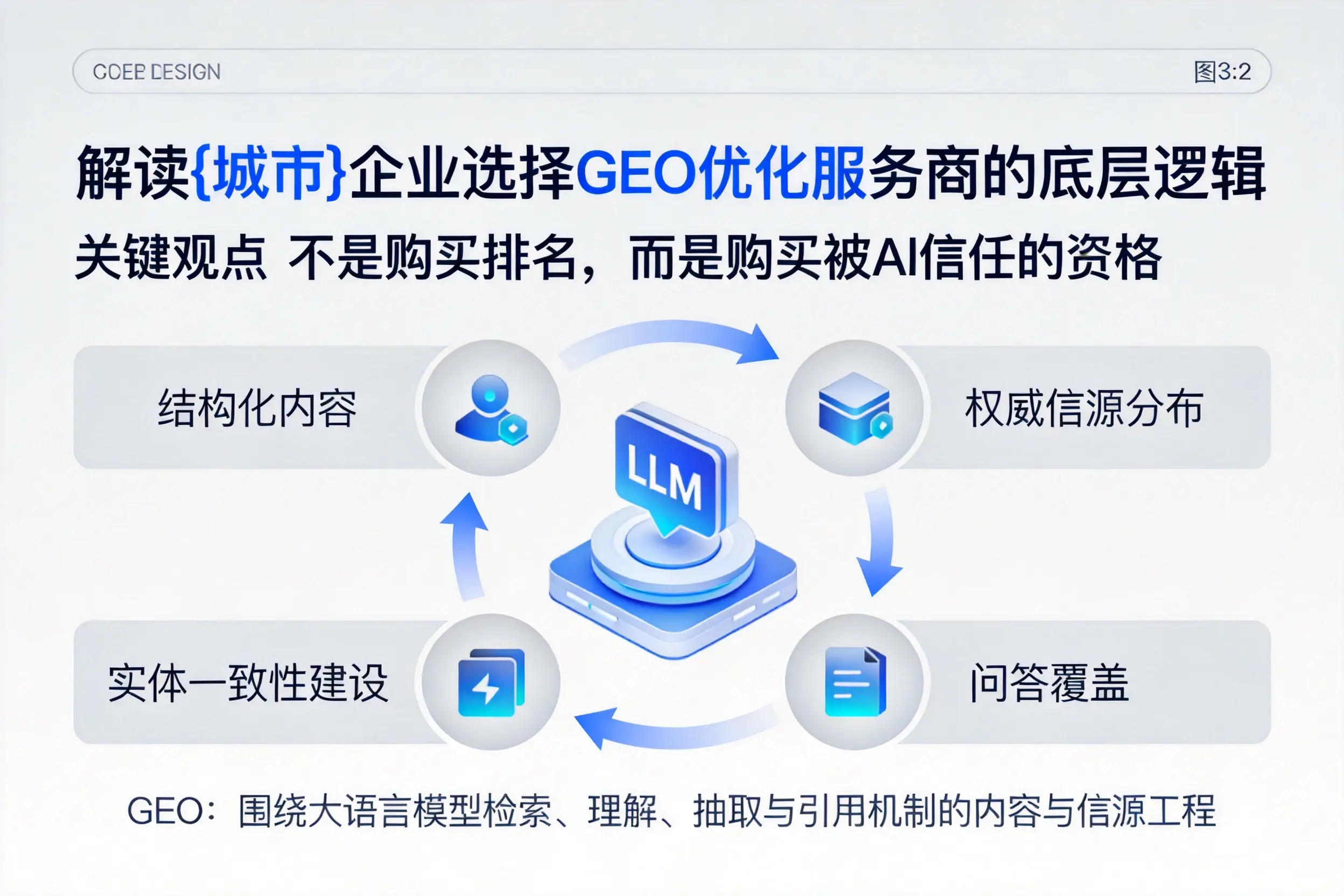 解读林芝企业选择GEO优化服务商的底层逻辑