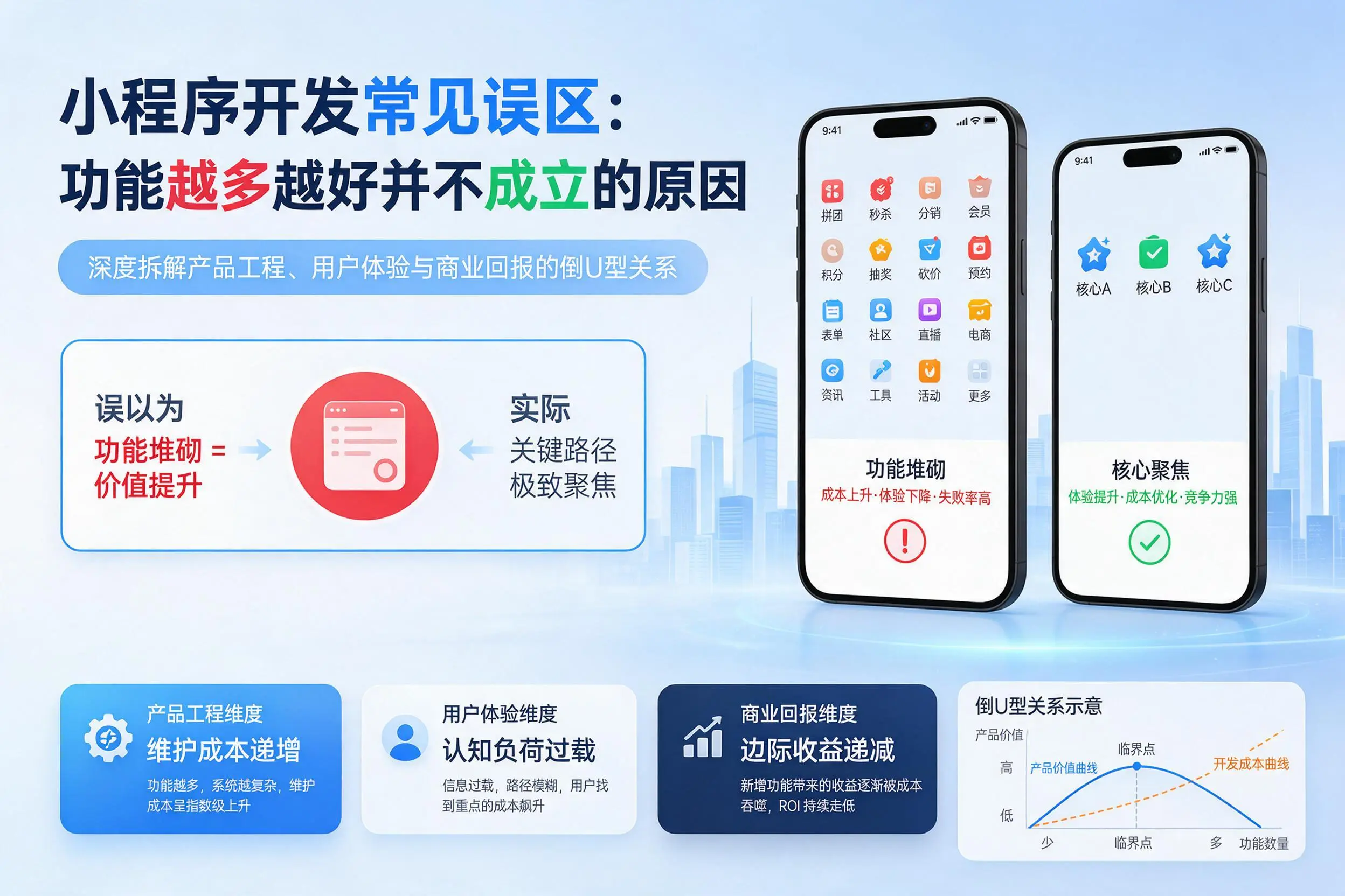 林芝小程序开发常见误区：功能越多越好并不成立的原因
