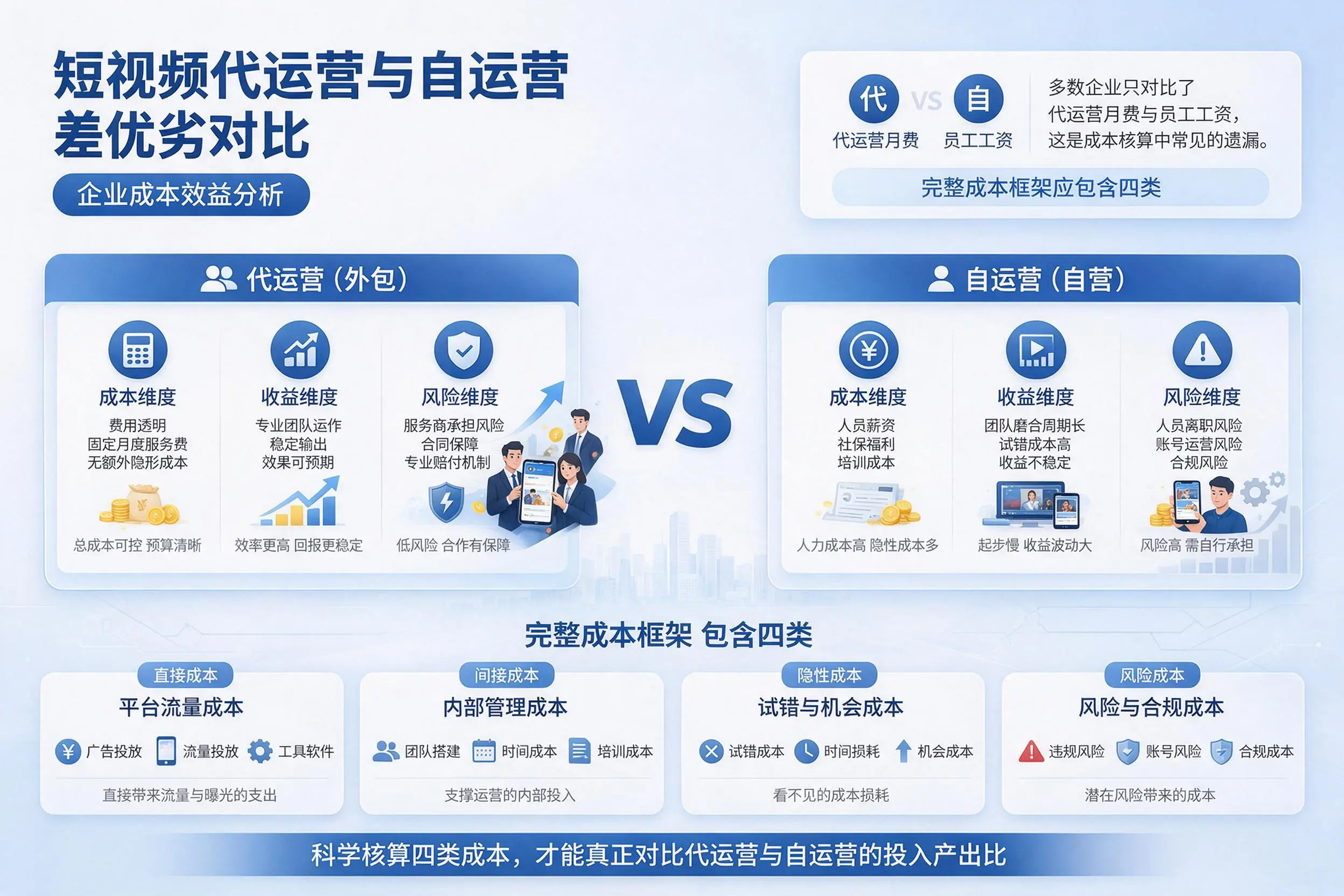 短视频代运营与自运营优劣对比:林芝企业成本效益分析