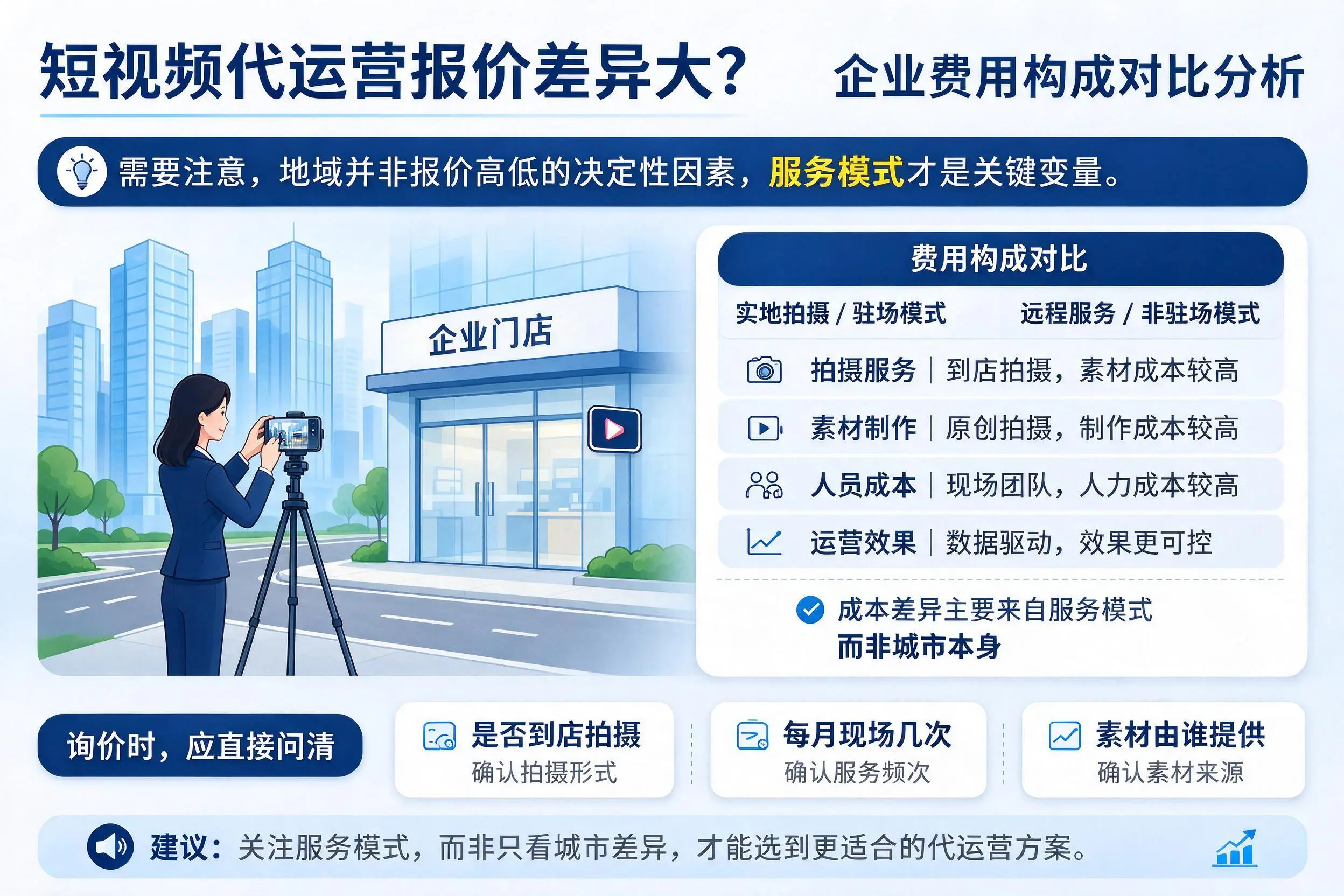 短视频代运营报价差异大？林芝企业费用构成对比分析