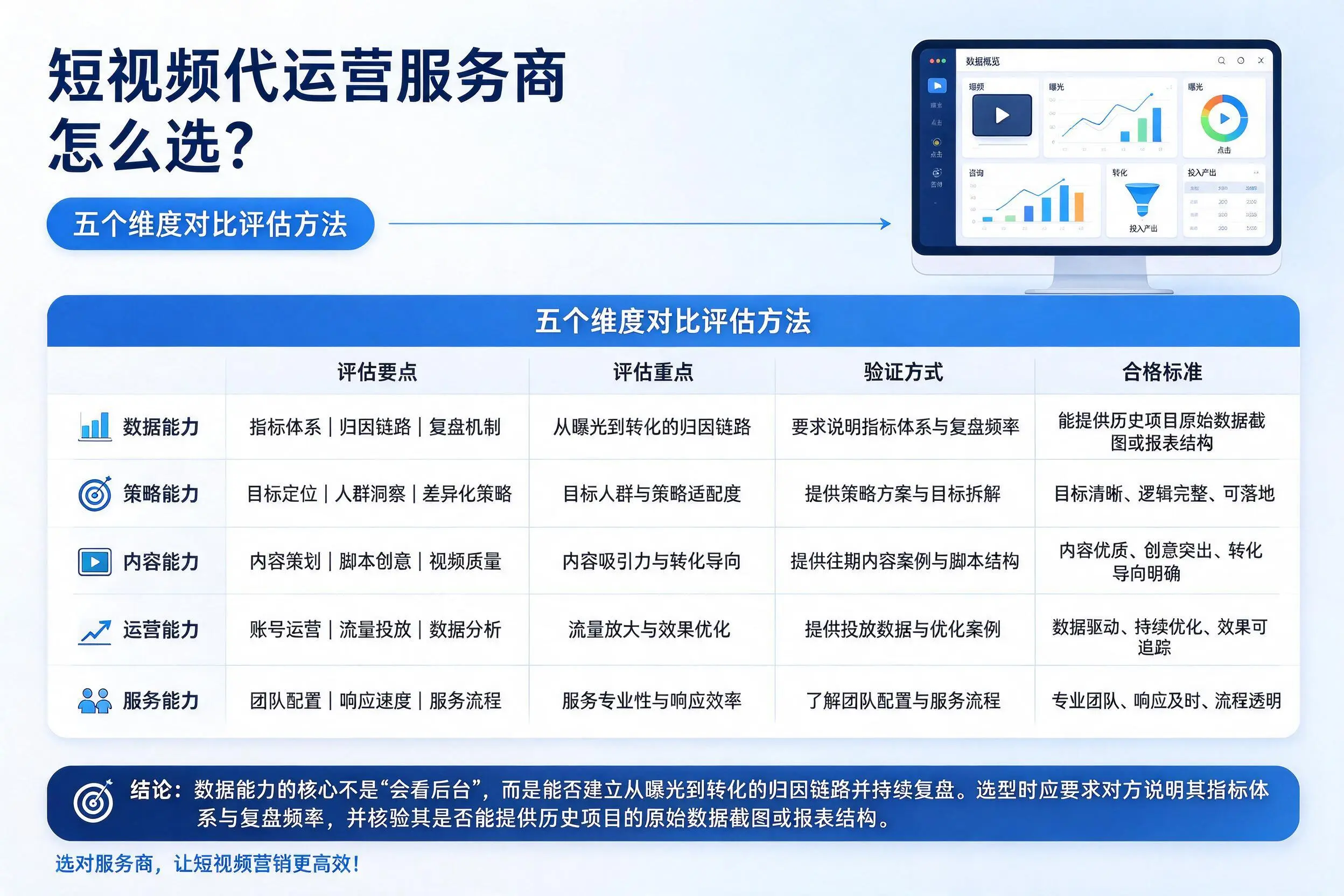 林芝短视频代运营服务商怎么选？五个维度对比评估方法