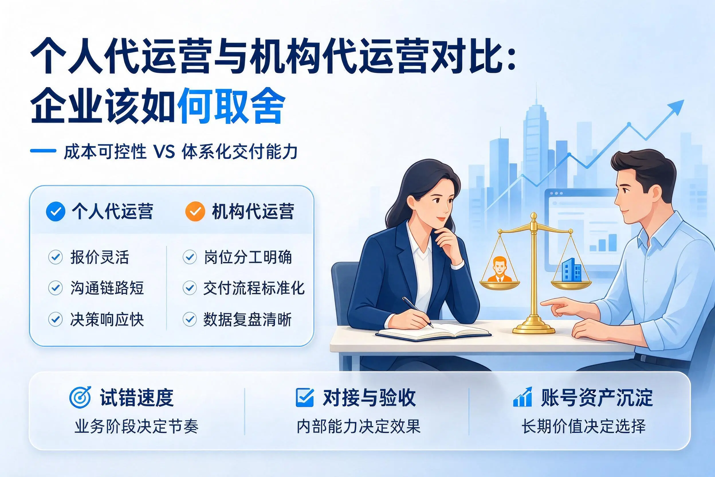 个人代运营与机构代运营对比：林芝企业该如何取舍