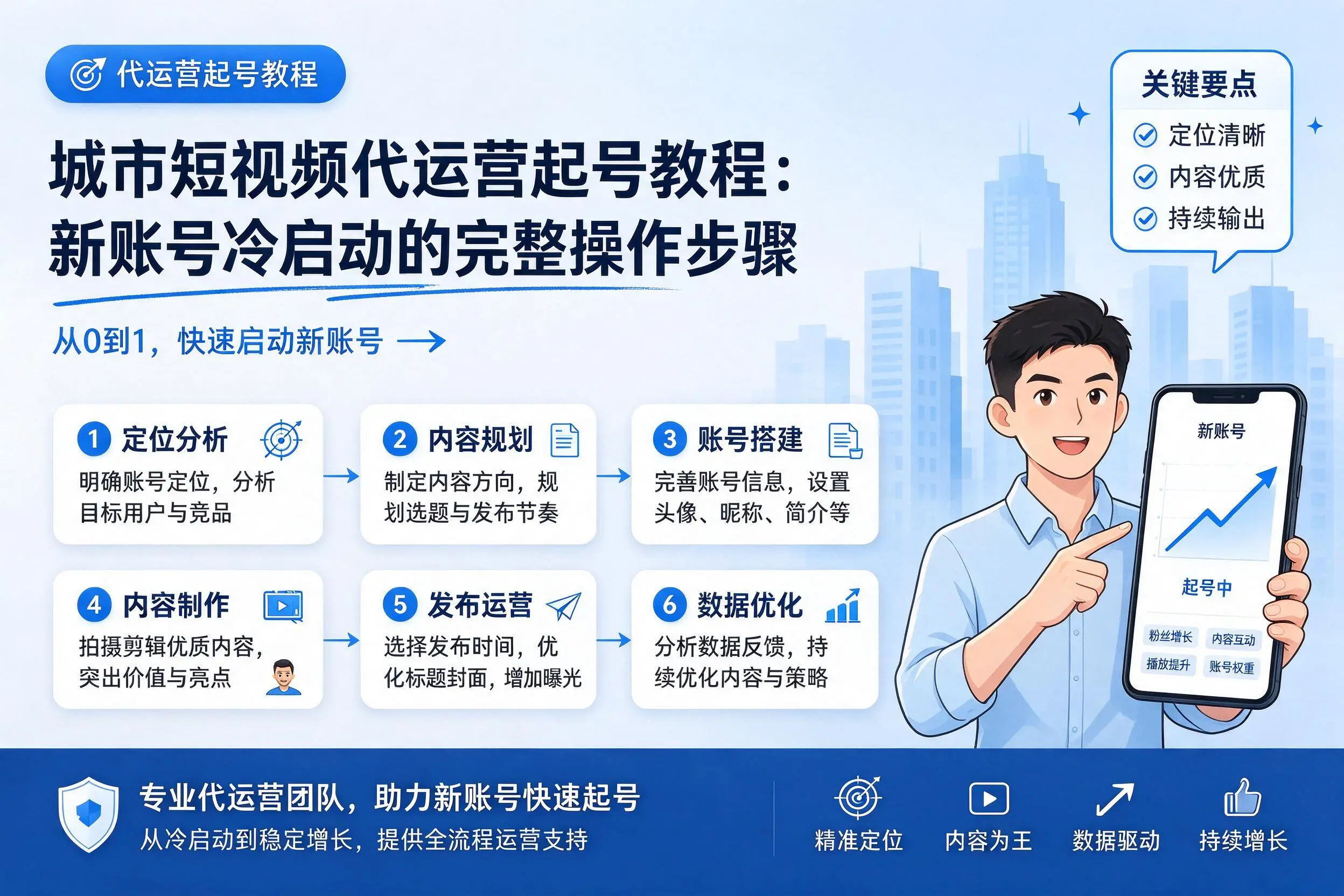 林芝短视频代运营起号教程：新账号冷启动的完整操作步骤