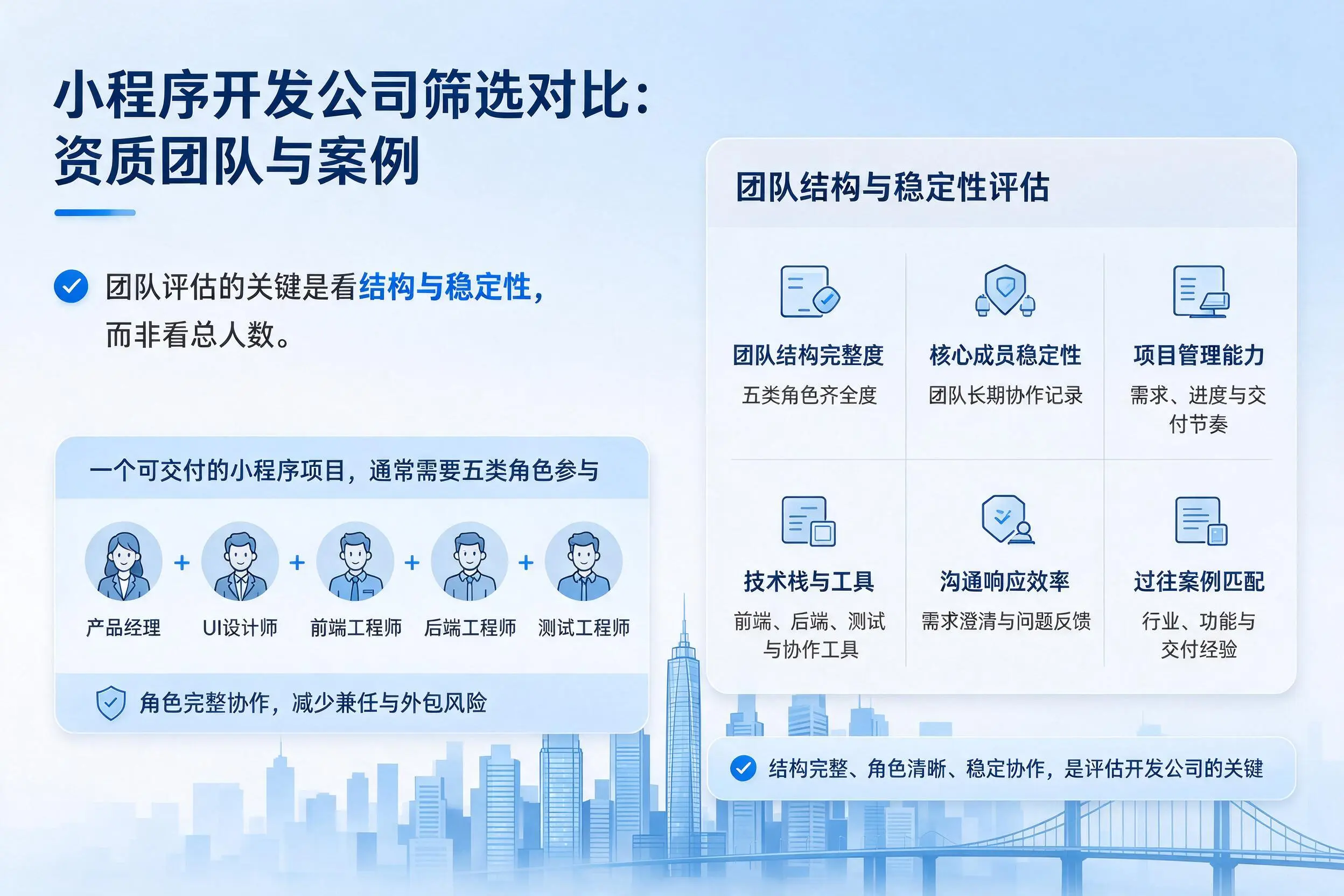 林芝小程序开发公司筛选对比：资质团队与案例