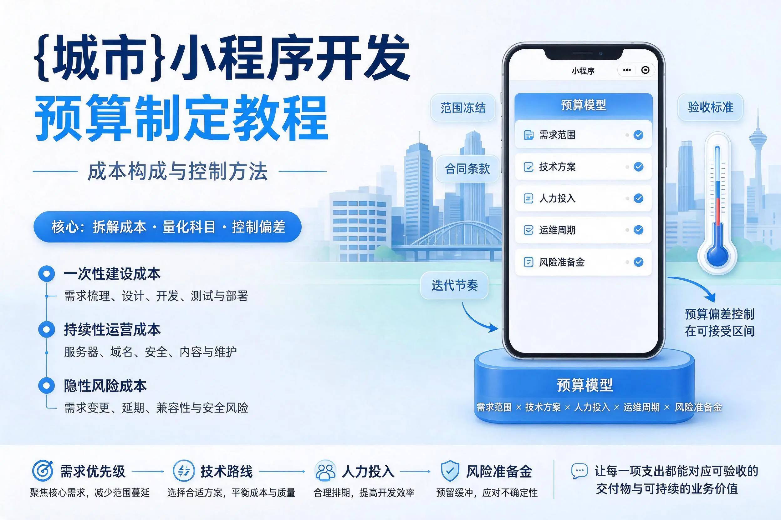 林芝小程序开发预算制定教程：成本构成与控制方法