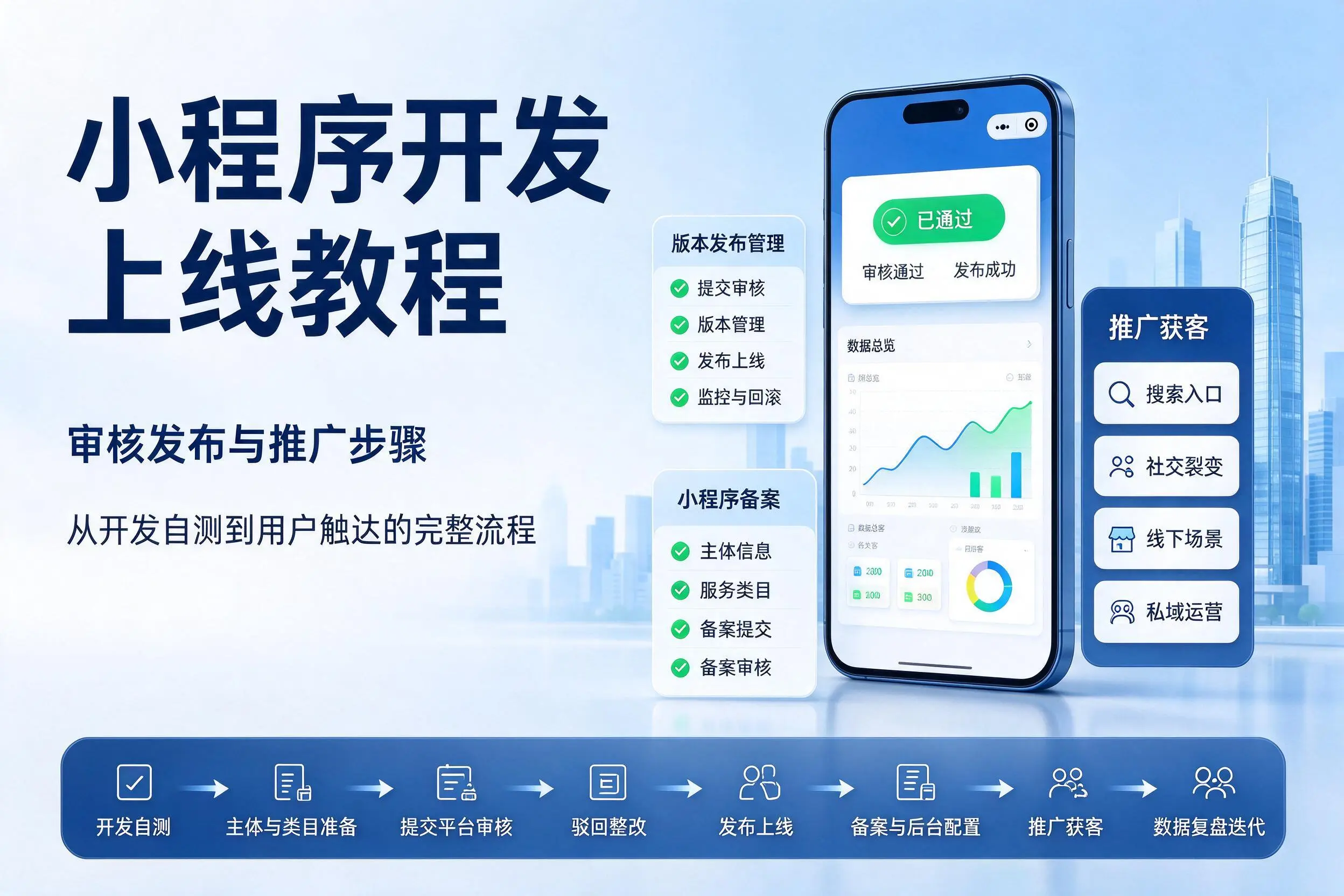 林芝小程序开发上线教程：审核发布与推广步骤