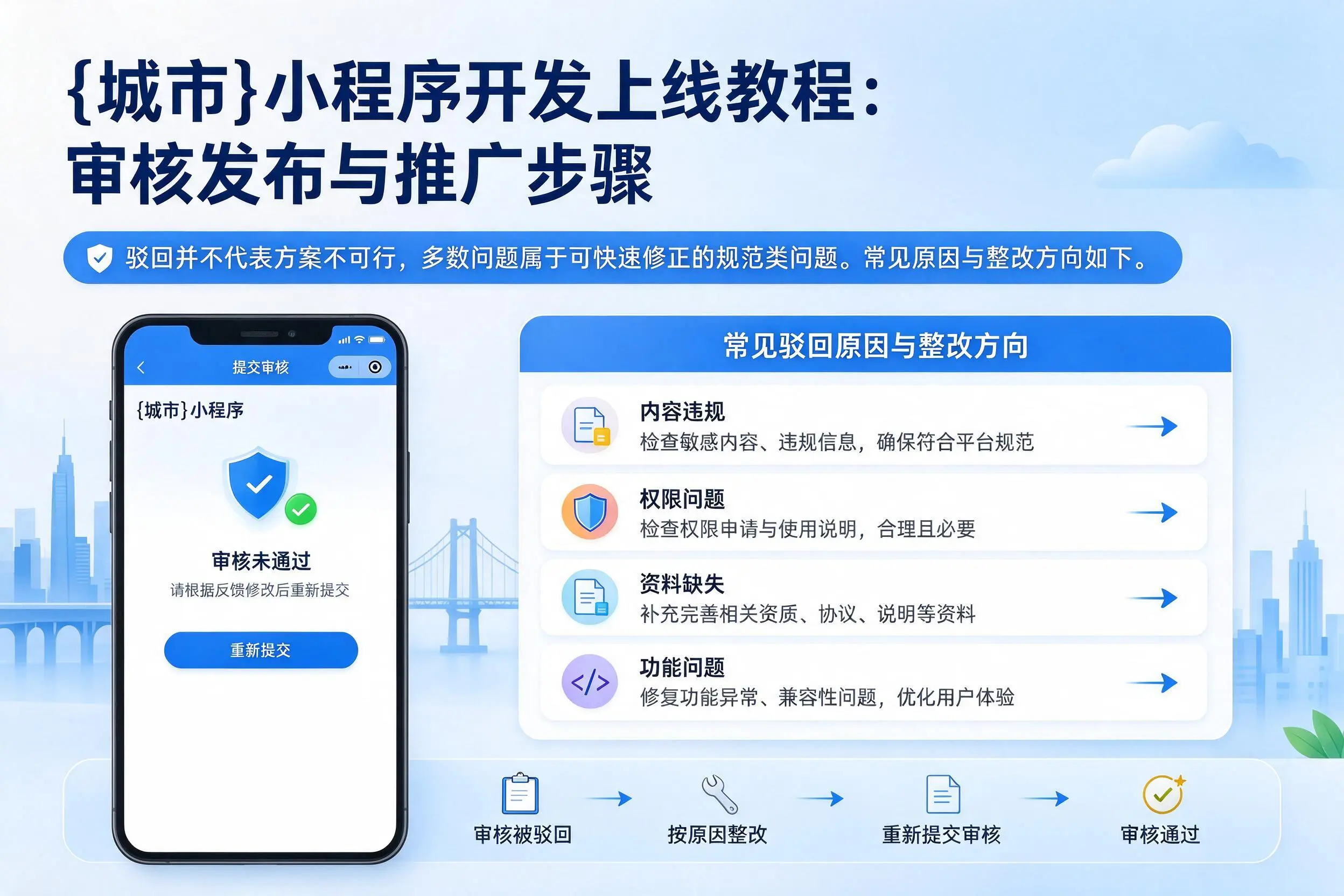 林芝小程序开发上线教程：审核发布与推广步骤