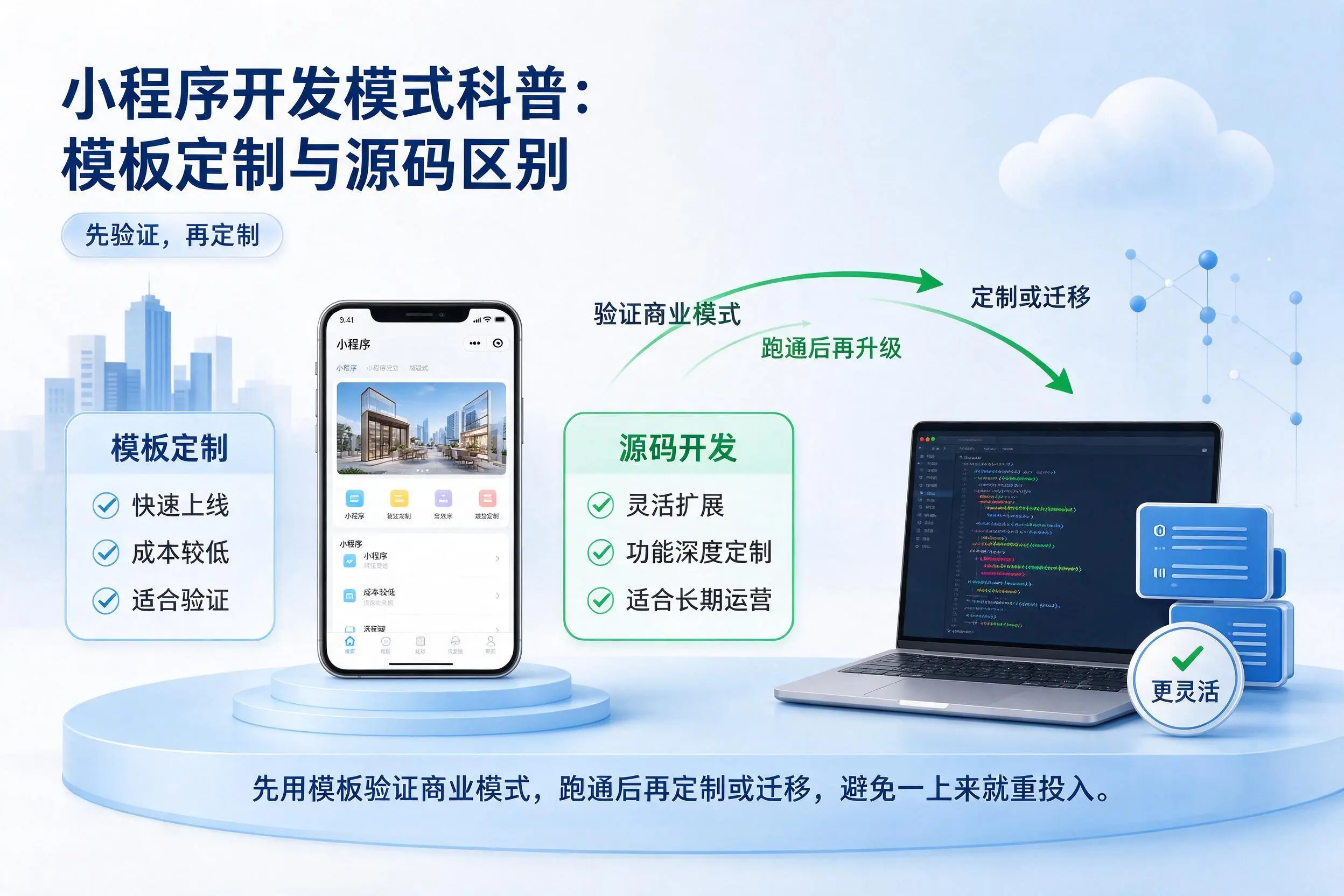 林芝小程序开发模式科普:模板定制与源码区别