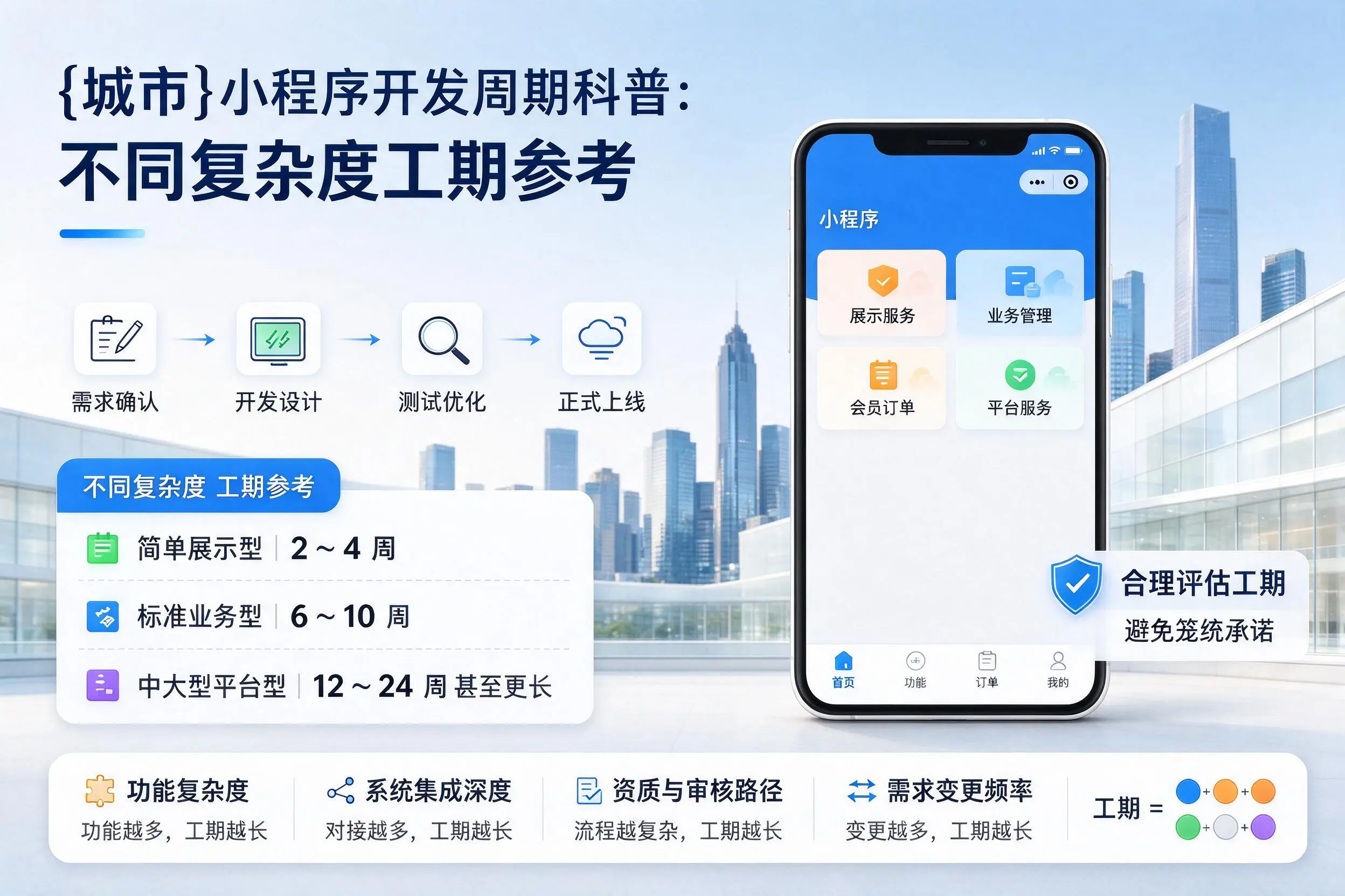 林芝小程序开发周期科普：不同复杂度工期参考