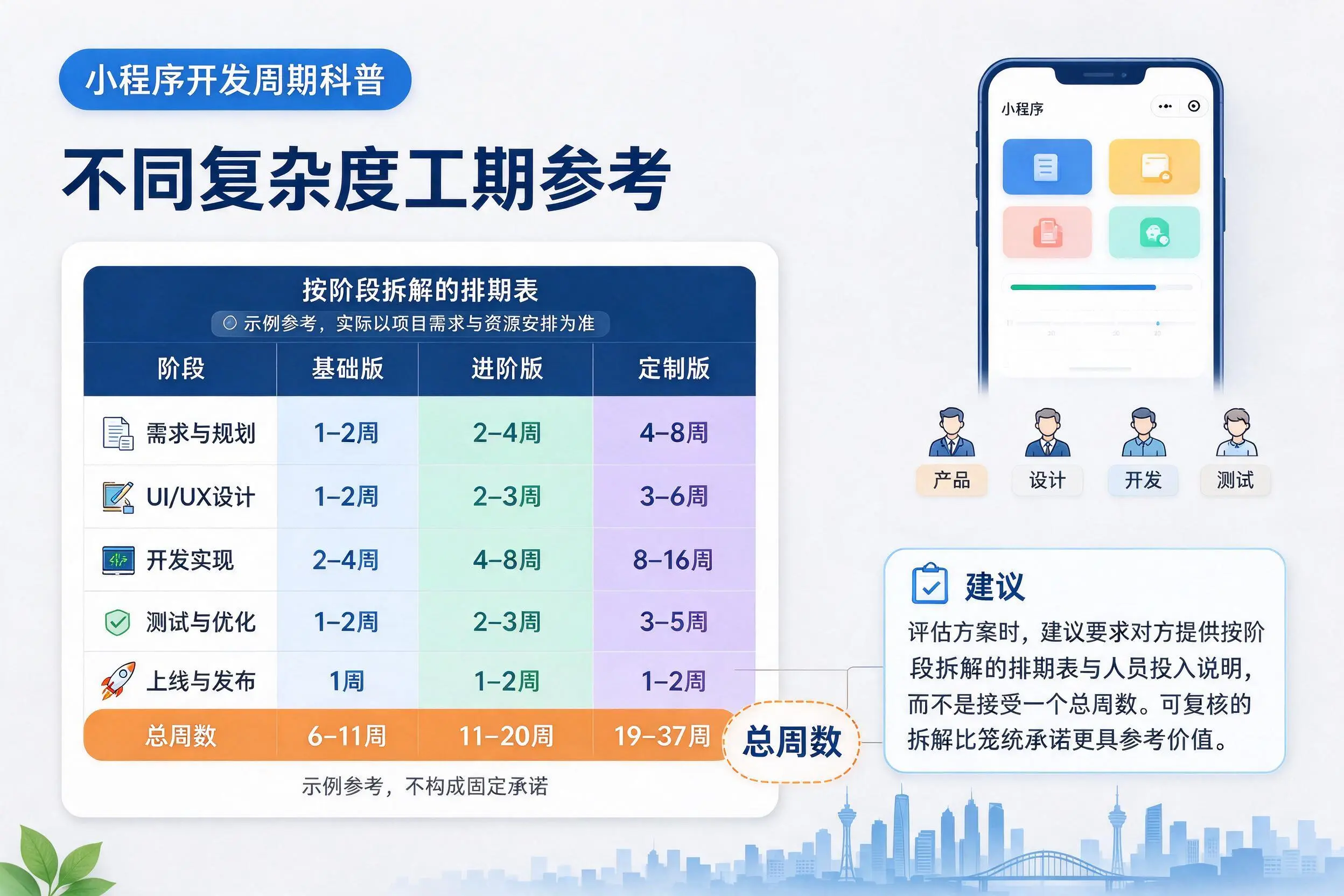 林芝小程序开发周期科普：不同复杂度工期参考