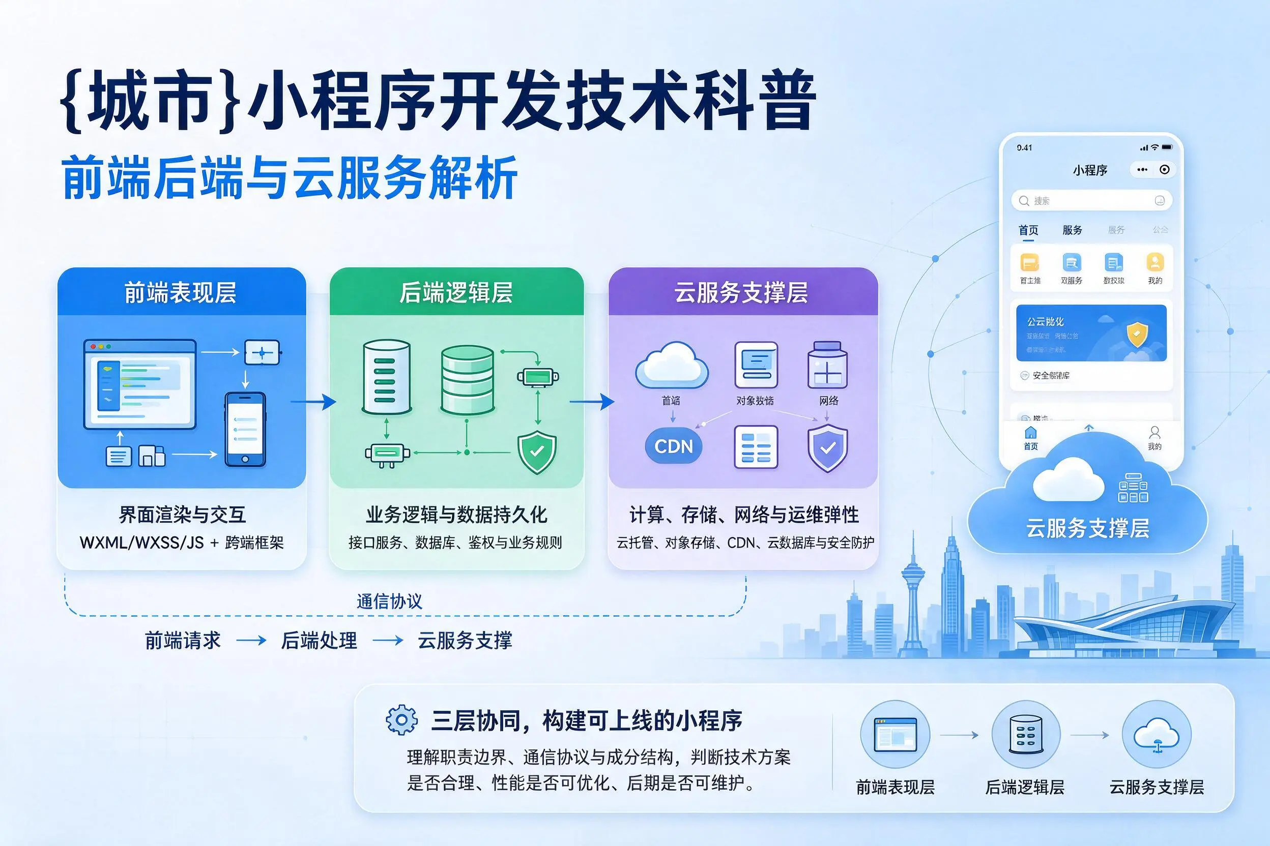 林芝小程序开发技术科普：前端后端与云服务解析