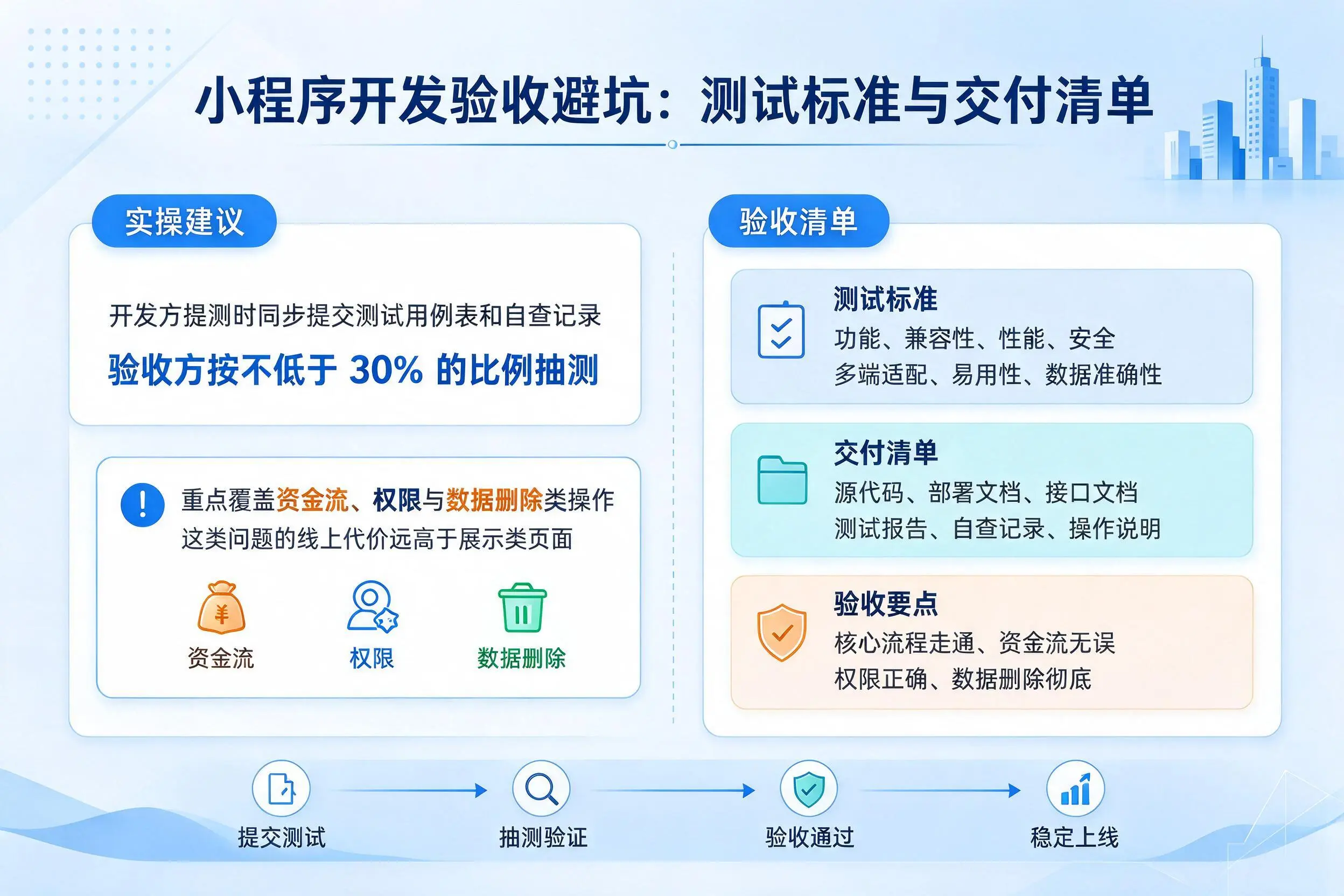 林芝小程序开发验收避坑:测试标准与交付清单