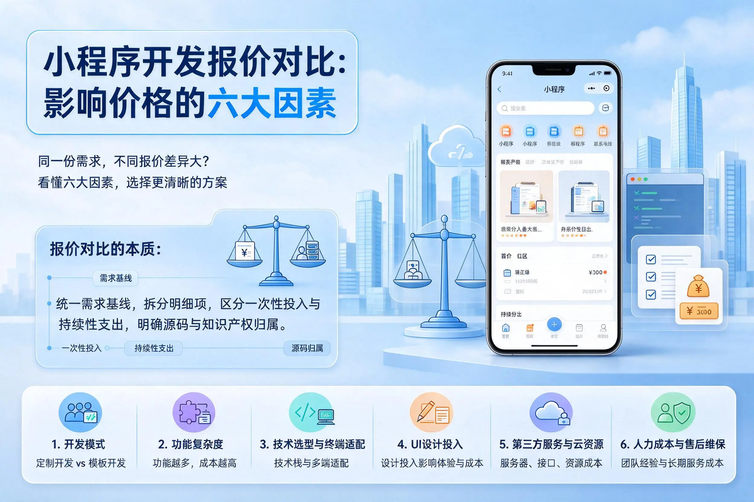 林芝小程序开发报价对比:影响价格的六大因素