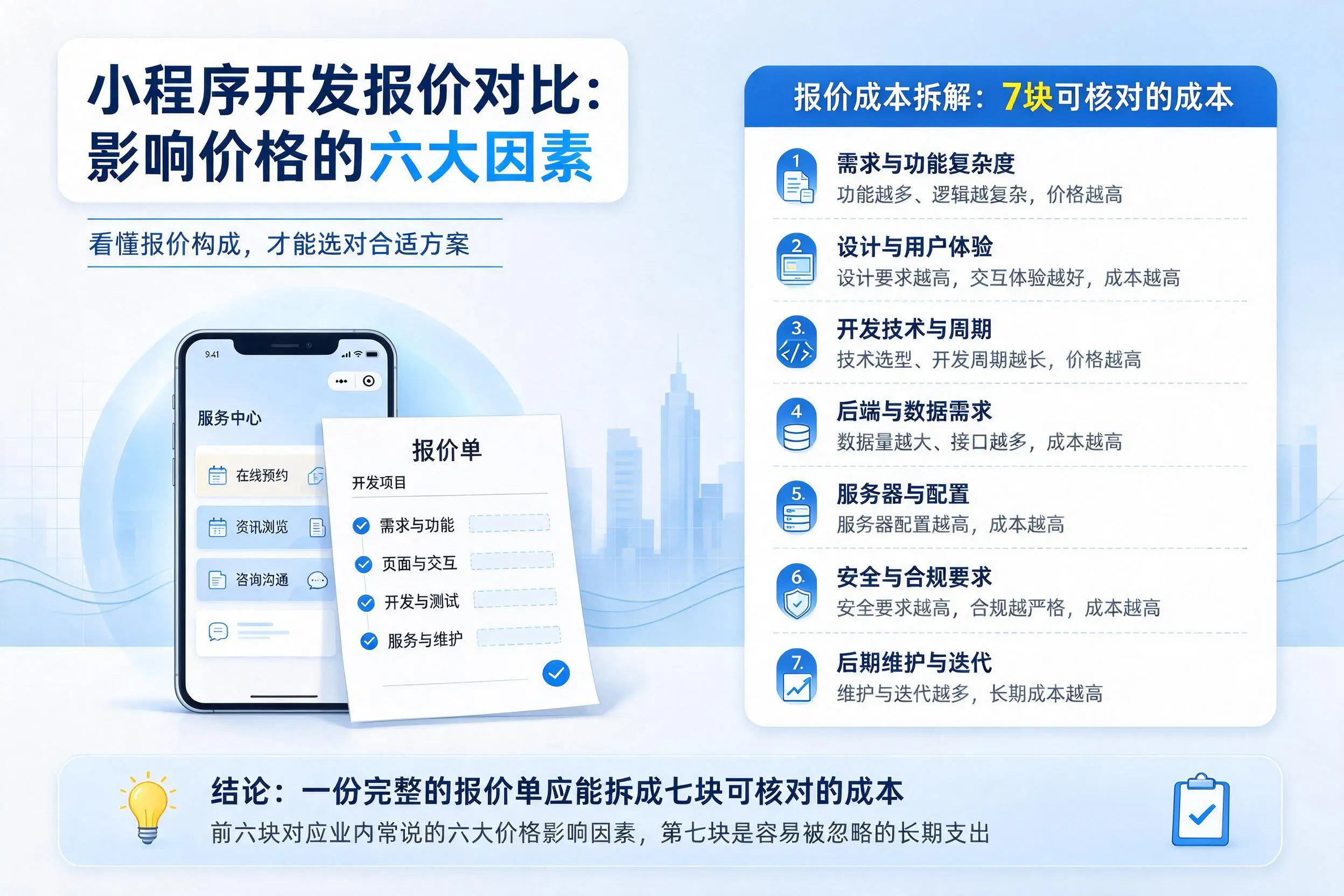 林芝小程序开发报价对比:影响价格的六大因素
