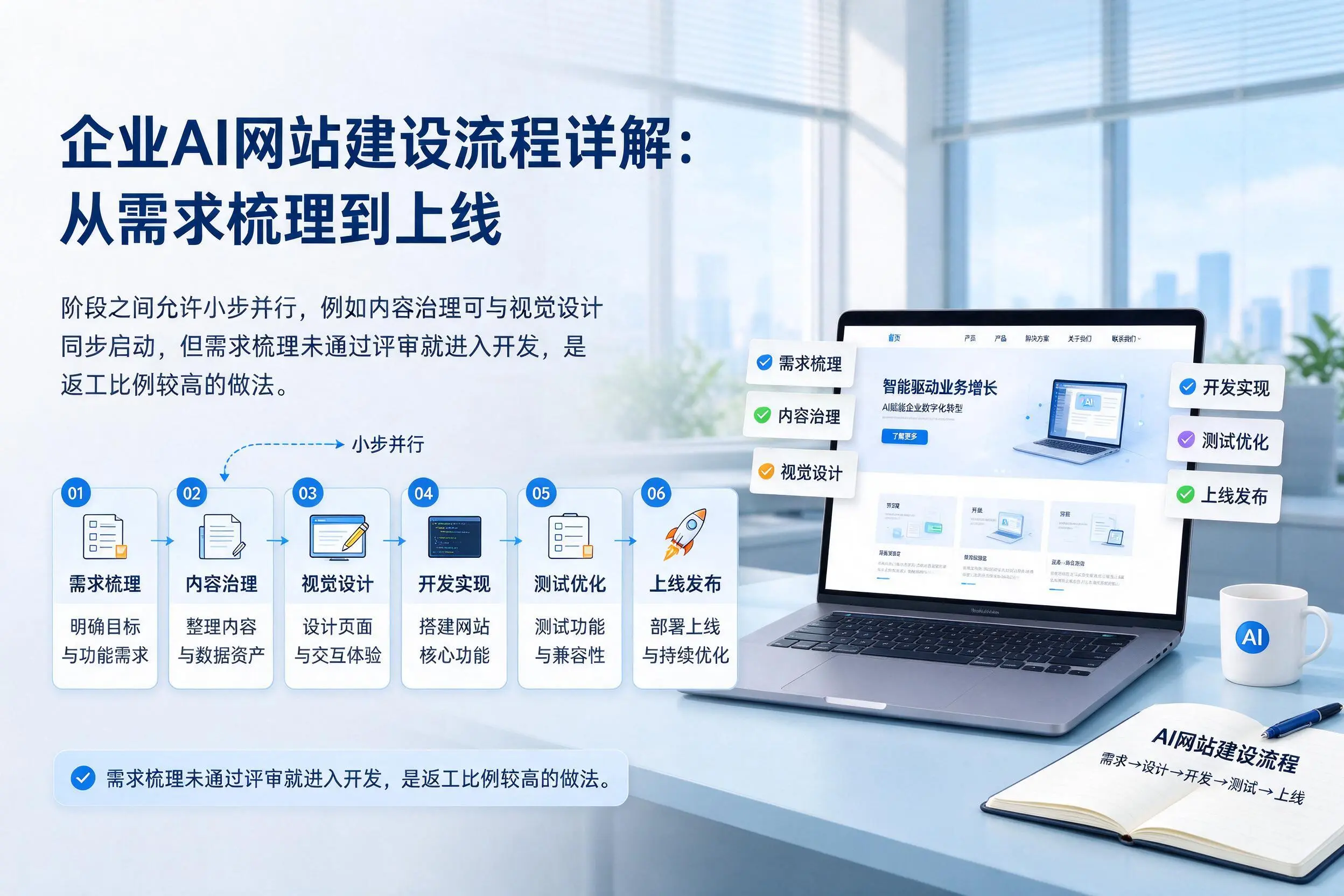 林芝企业AI网站建设流程详解:从需求梳理到上线