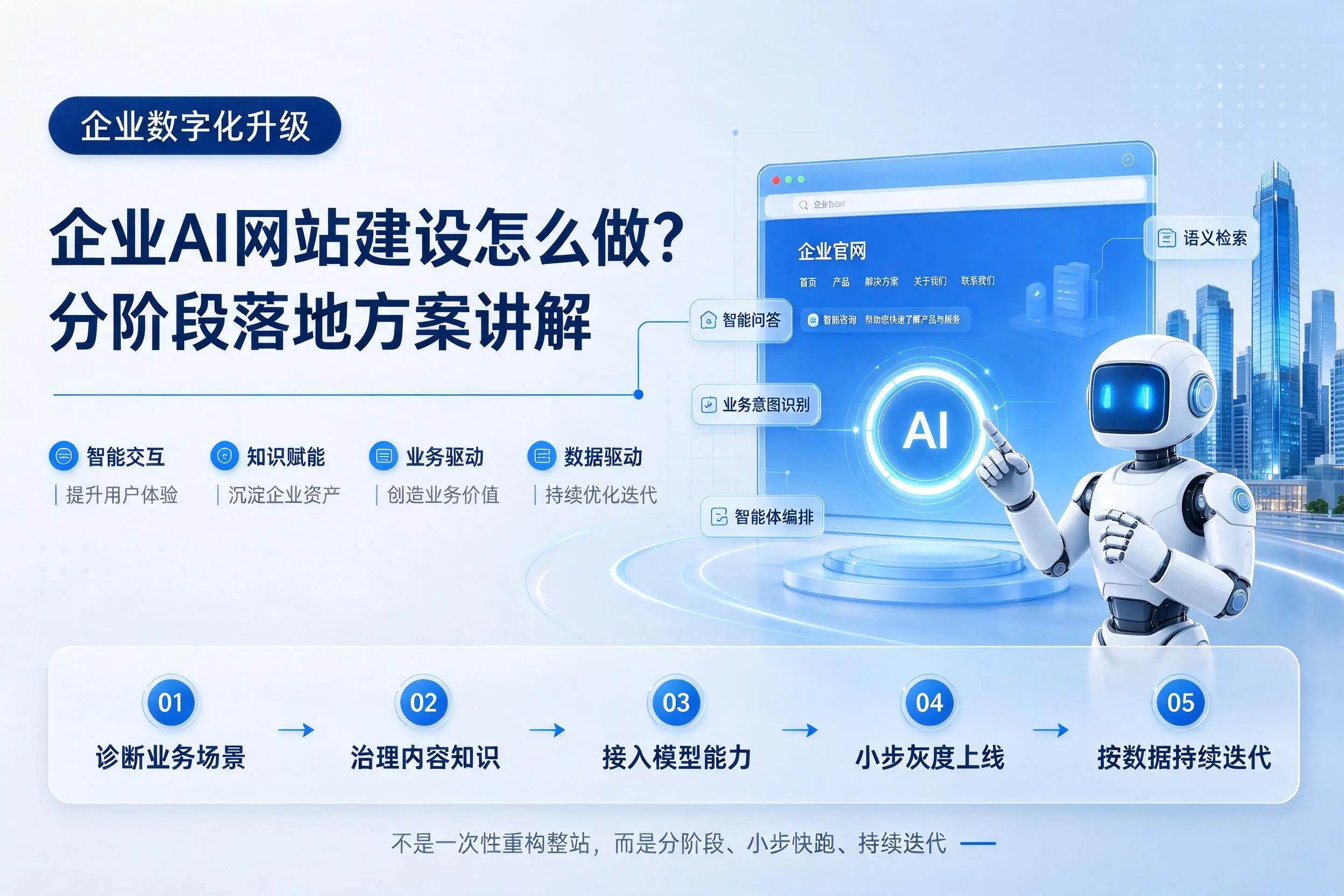 林芝企业AI网站建设怎么做？分阶段落地方案讲解