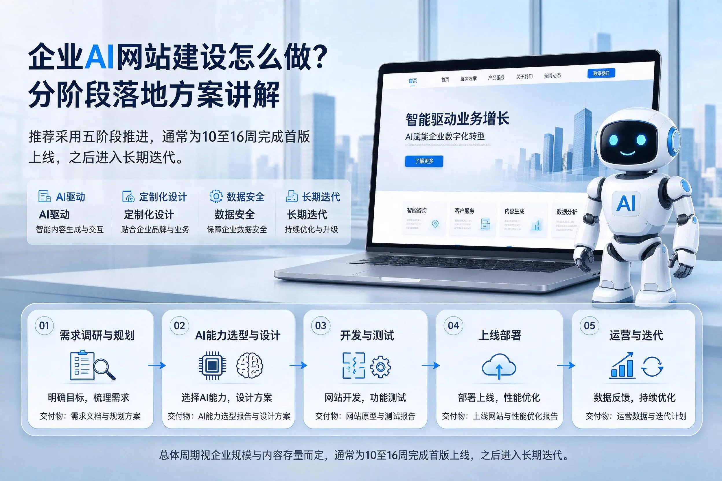 林芝企业AI网站建设怎么做？分阶段落地方案讲解