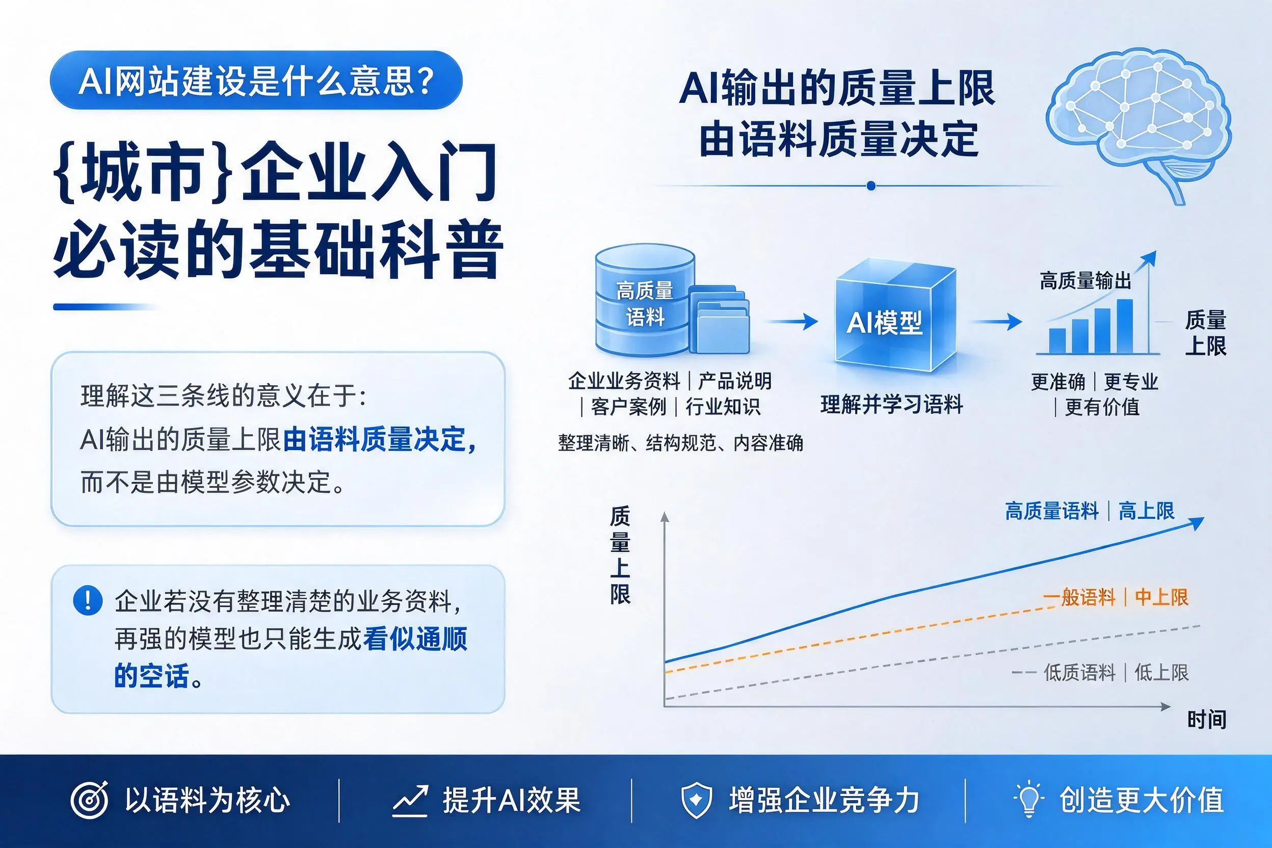 AI网站建设是什么意思？林芝企业入门必读的基础科普