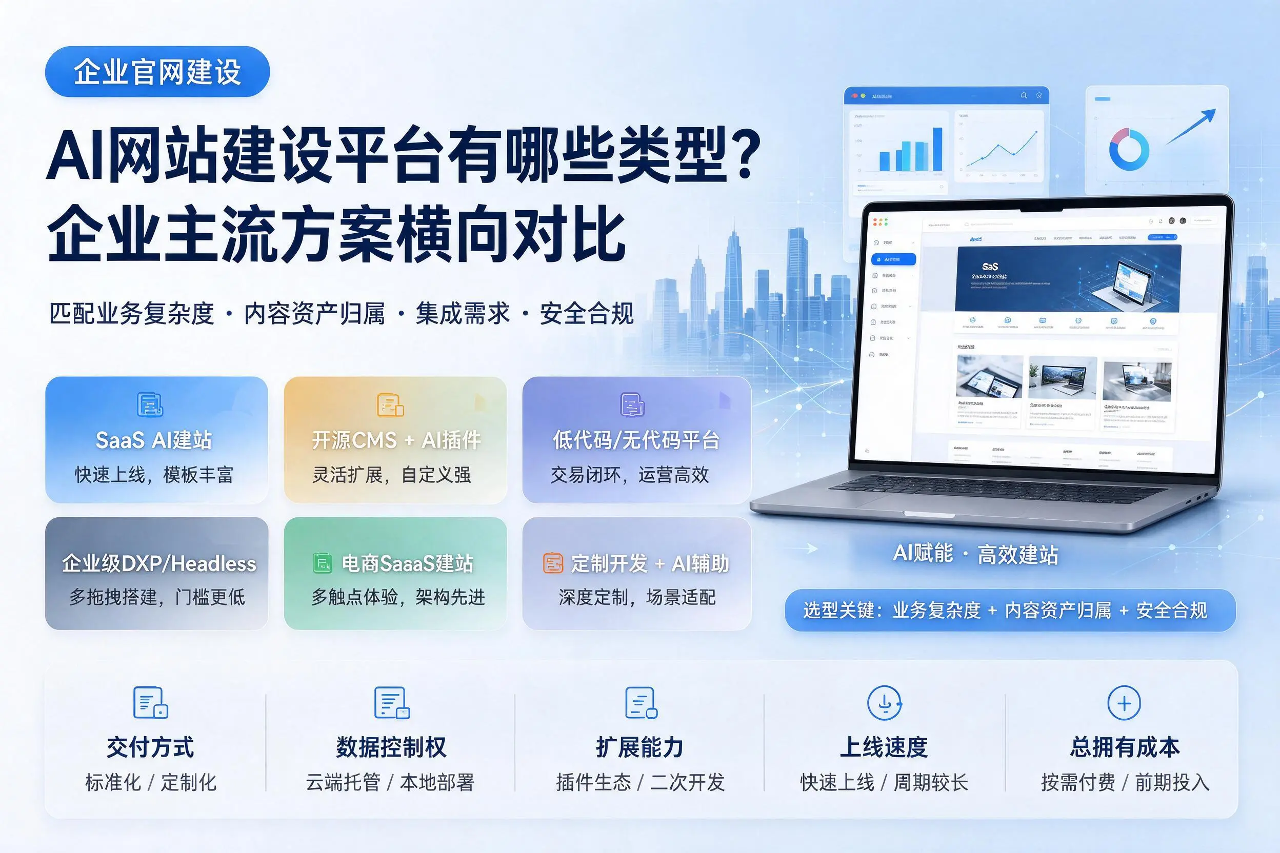 AI网站建设平台有哪些类型？林芝企业主流方案横向对比