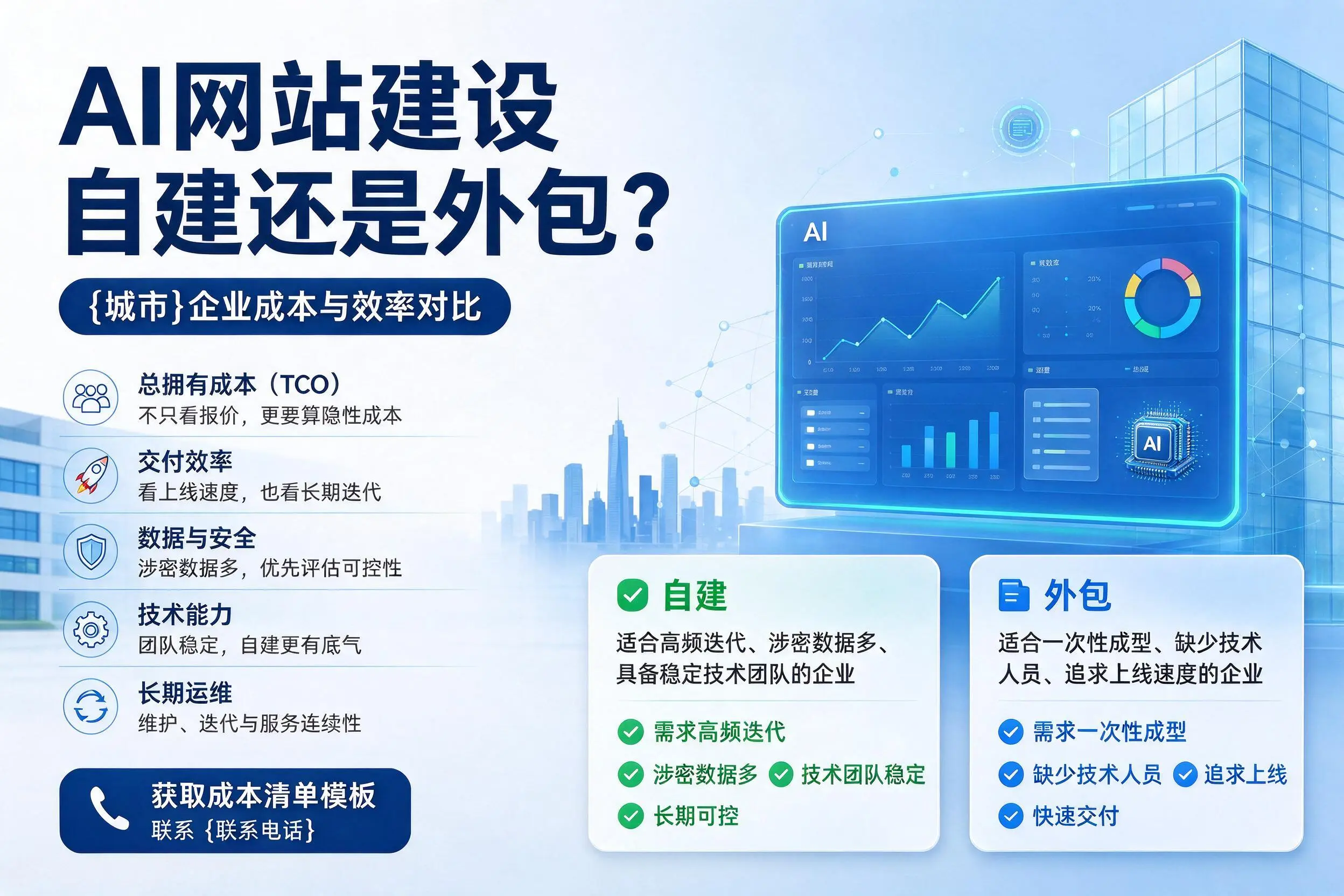 AI网站建设自建还是外包?林芝企业成本与效率对比