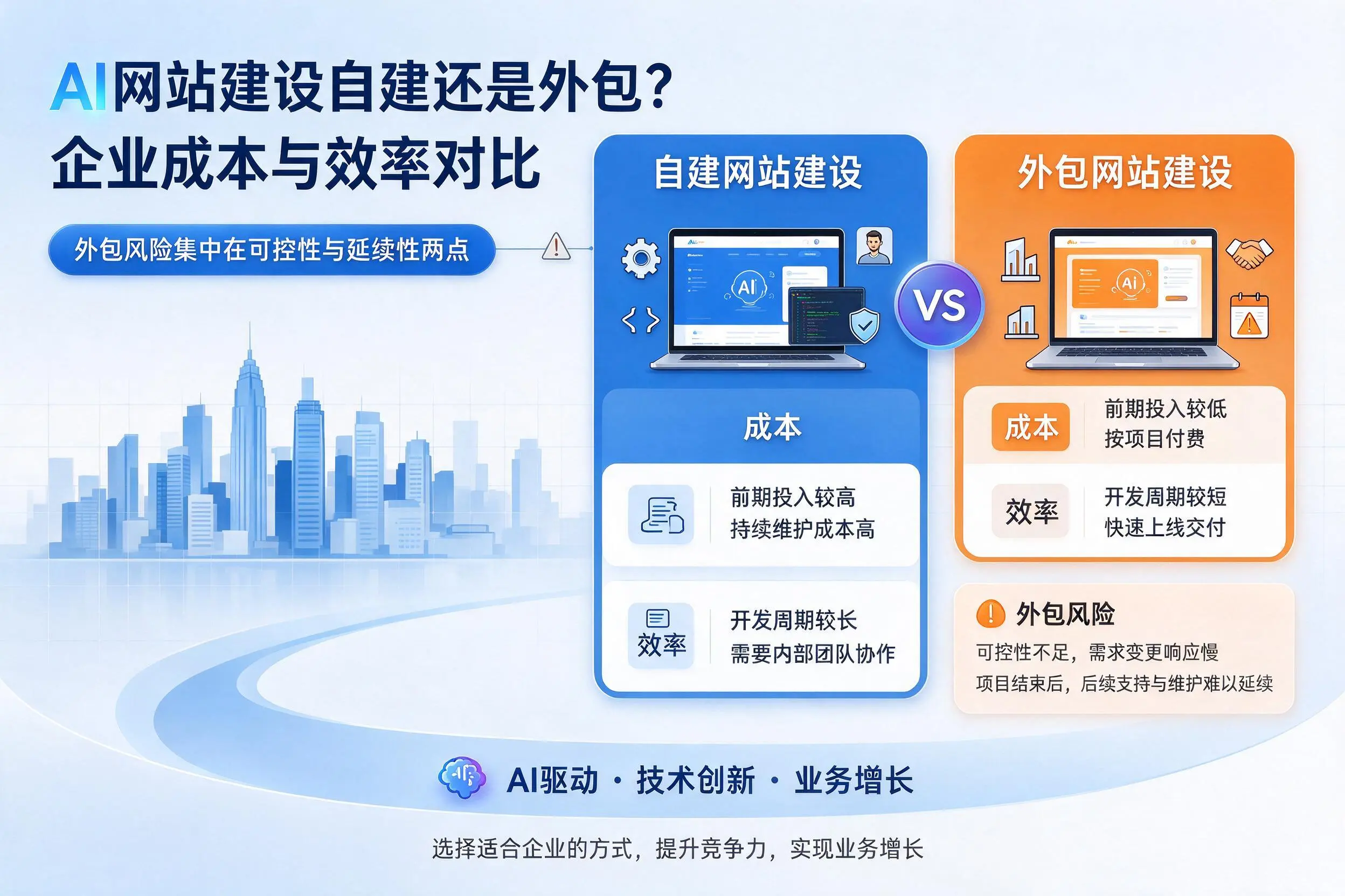 AI网站建设自建还是外包?林芝企业成本与效率对比