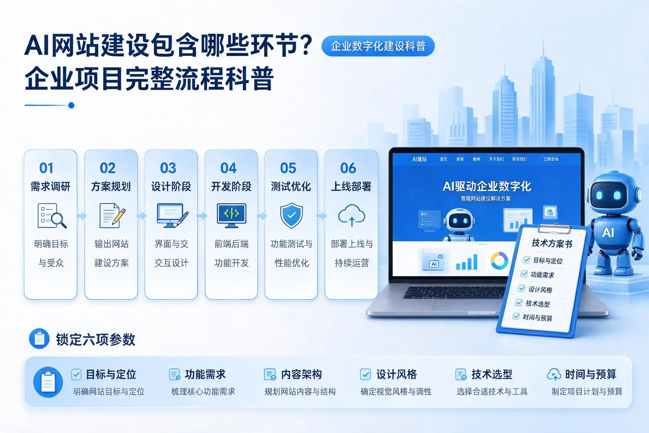AI网站建设包含哪些环节？林芝企业项目完整流程科普