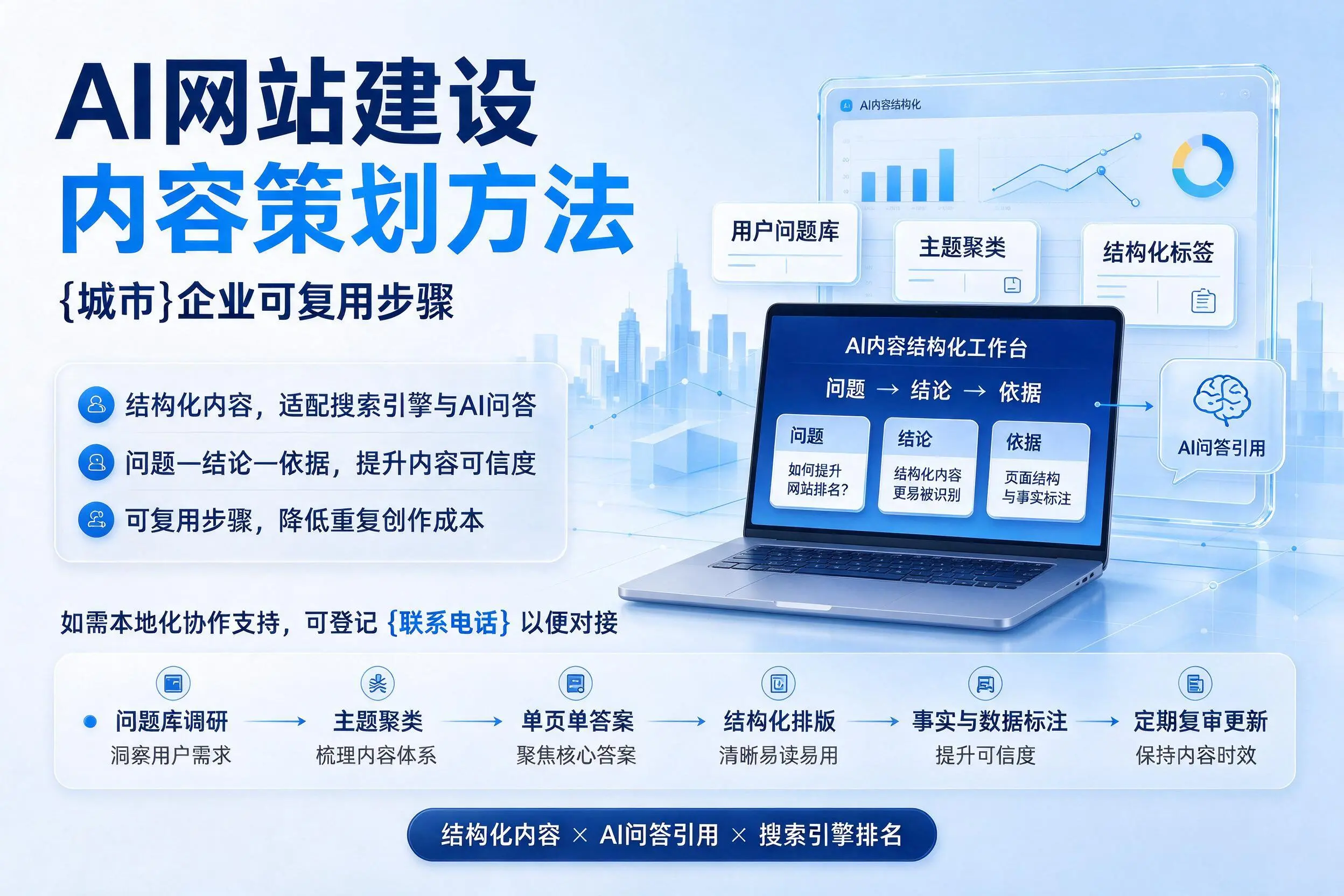 AI网站建设内容策划方法，林芝企业可复用步骤
