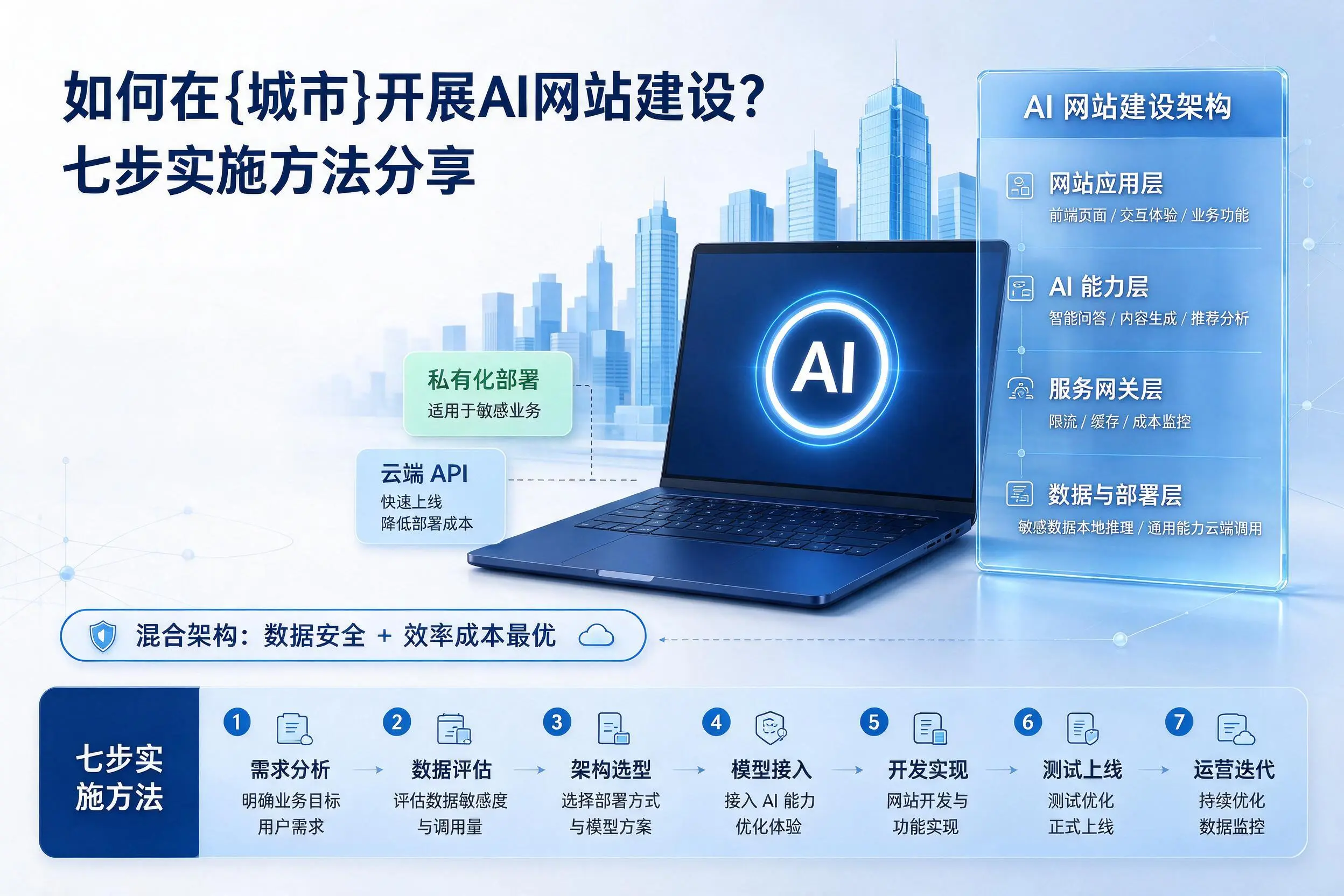 如何在林芝开展AI网站建设？七步实施方法分享