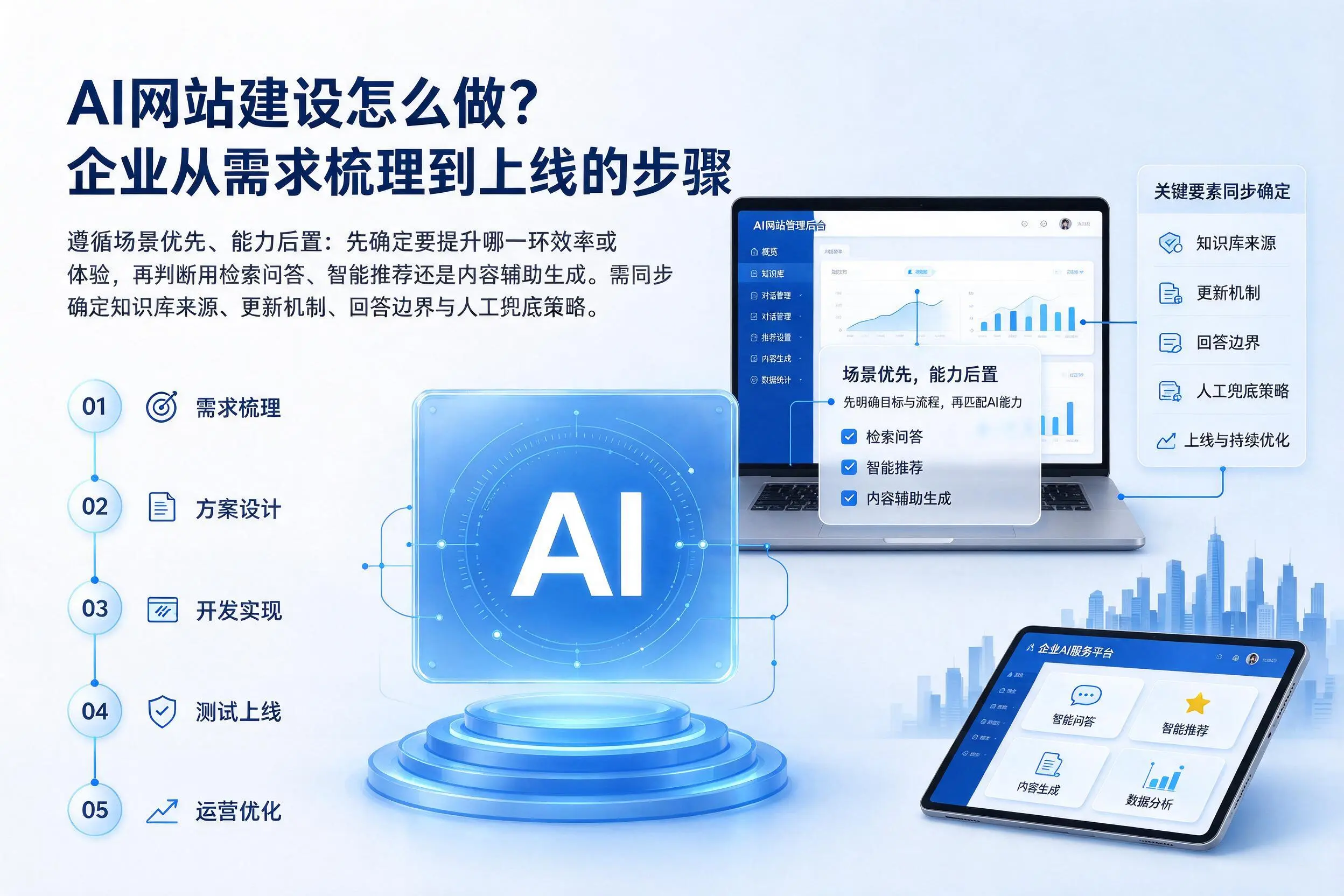 AI网站建设怎么做?林芝企业从需求梳理到上线的步骤