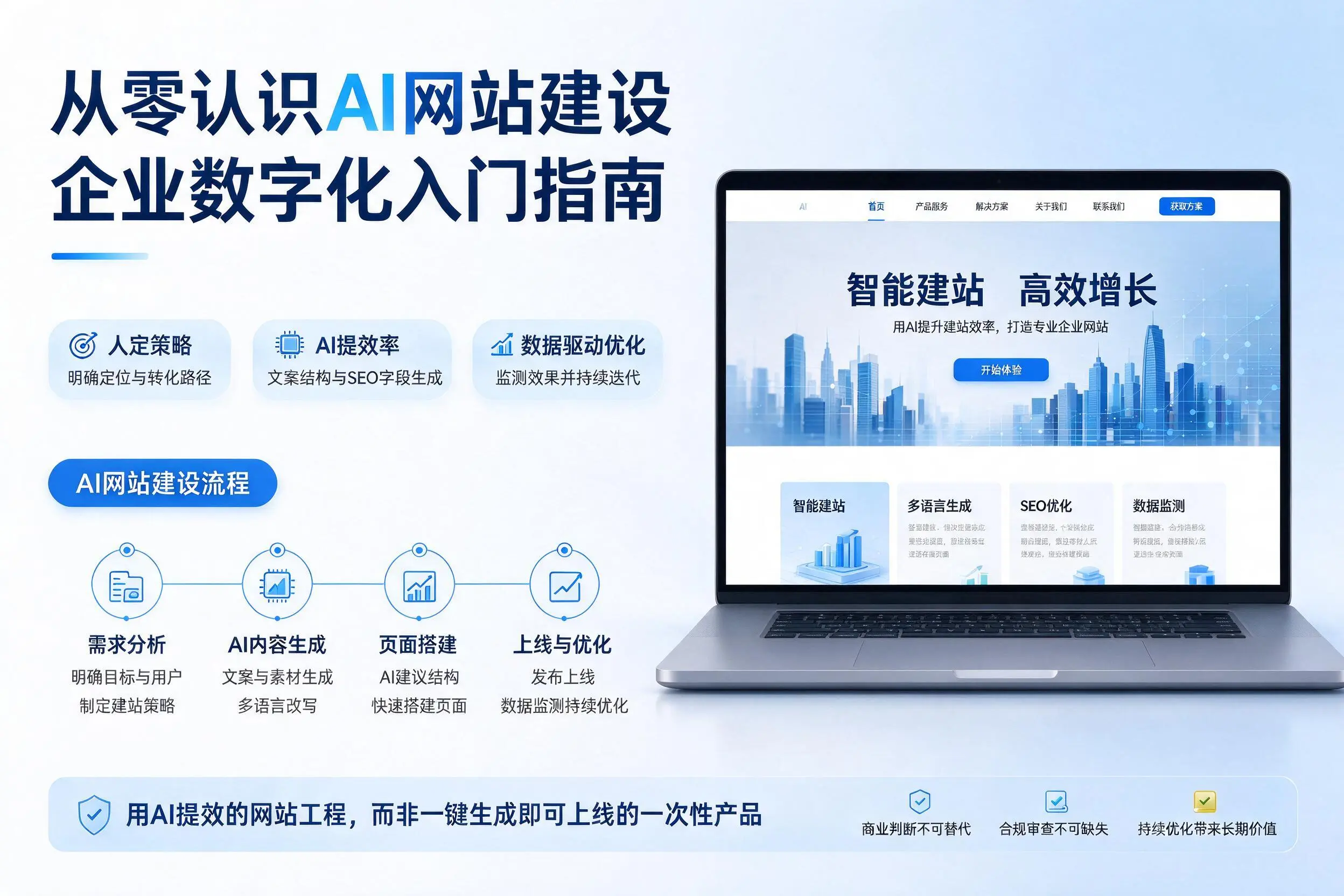 从零认识AI网站建设,林芝企业数字化入门指南