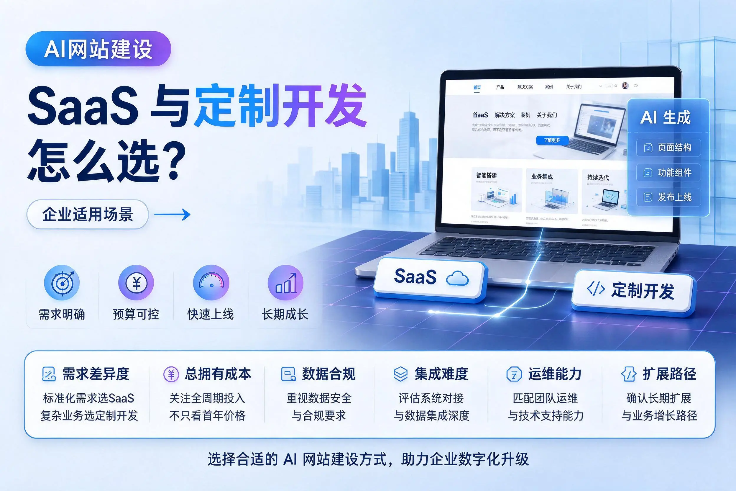 AI网站建设SaaS与定制开发怎么选？林芝企业适用场景