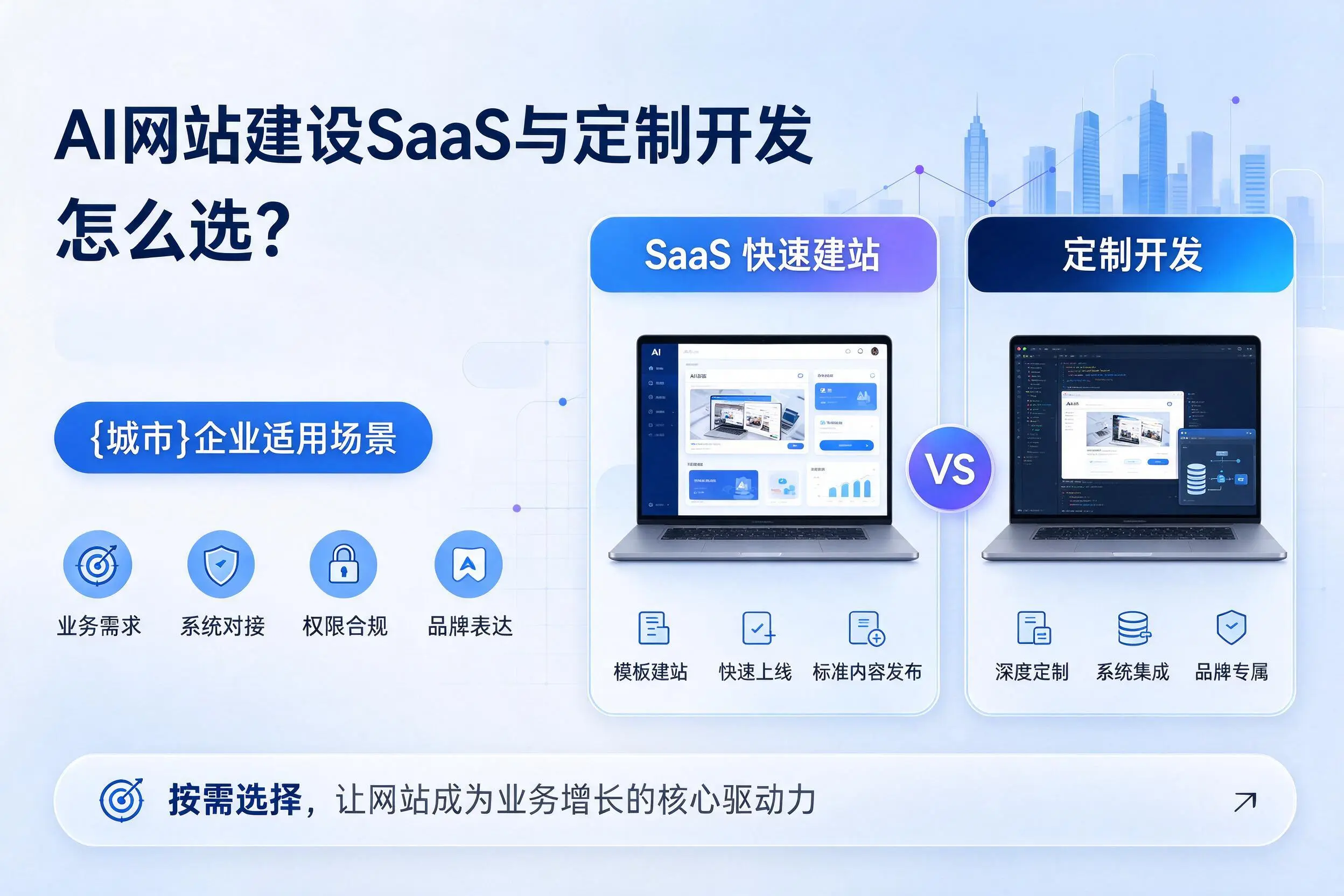 AI网站建设SaaS与定制开发怎么选？林芝企业适用场景