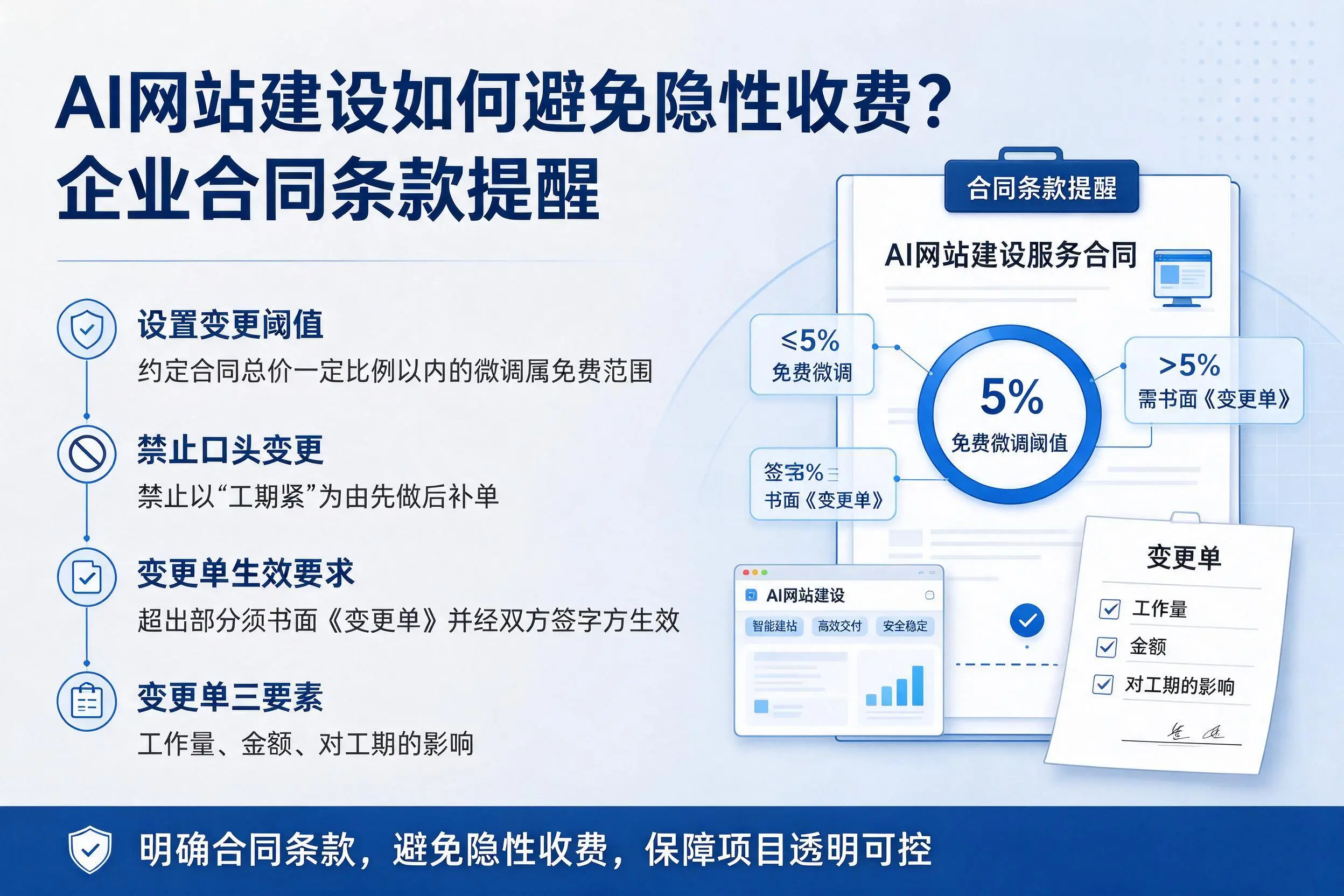 AI网站建设如何避免隐性收费？林芝企业合同条款提醒