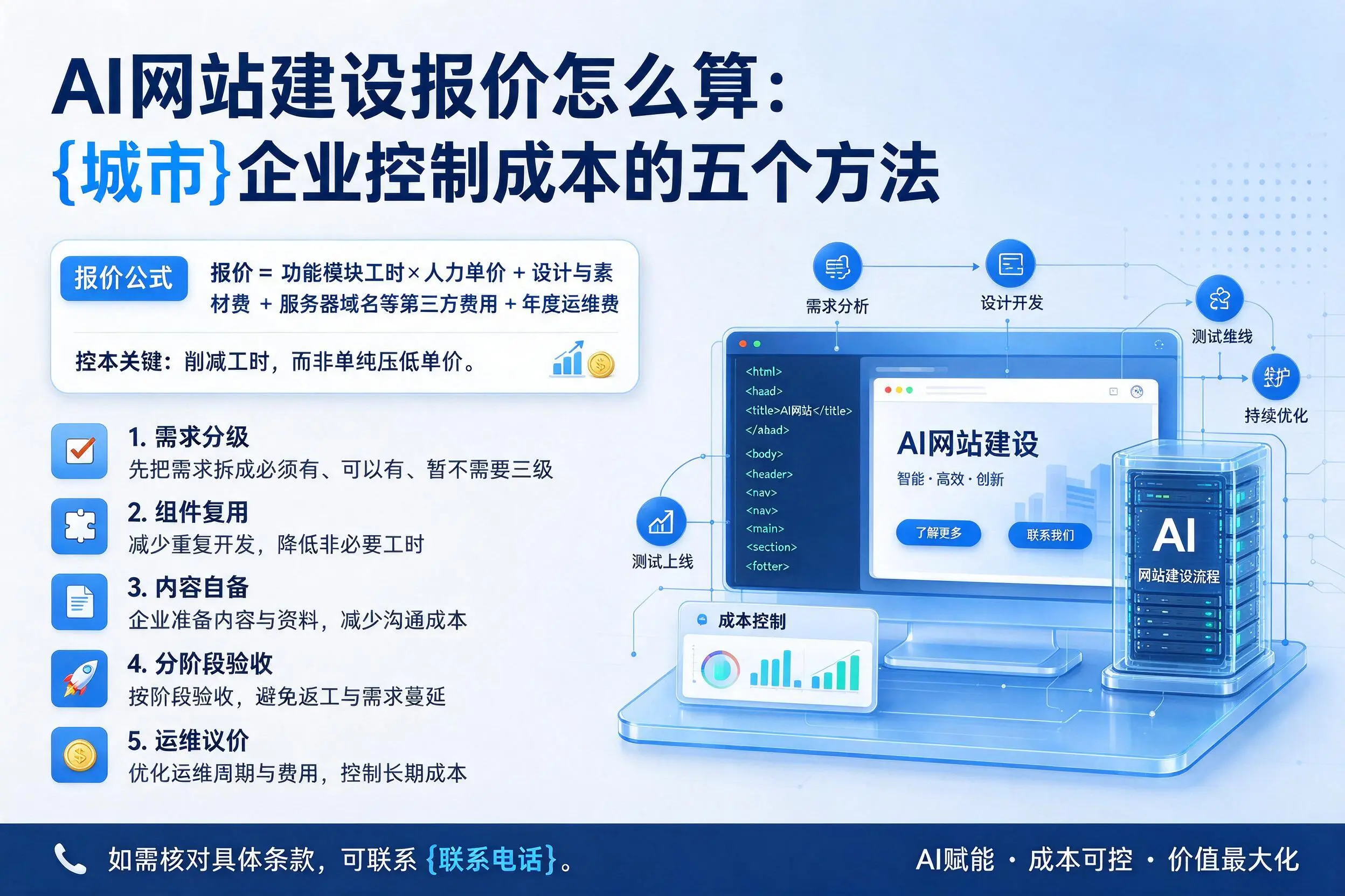 AI网站建设报价怎么算:林芝企业控制成本的五个方法