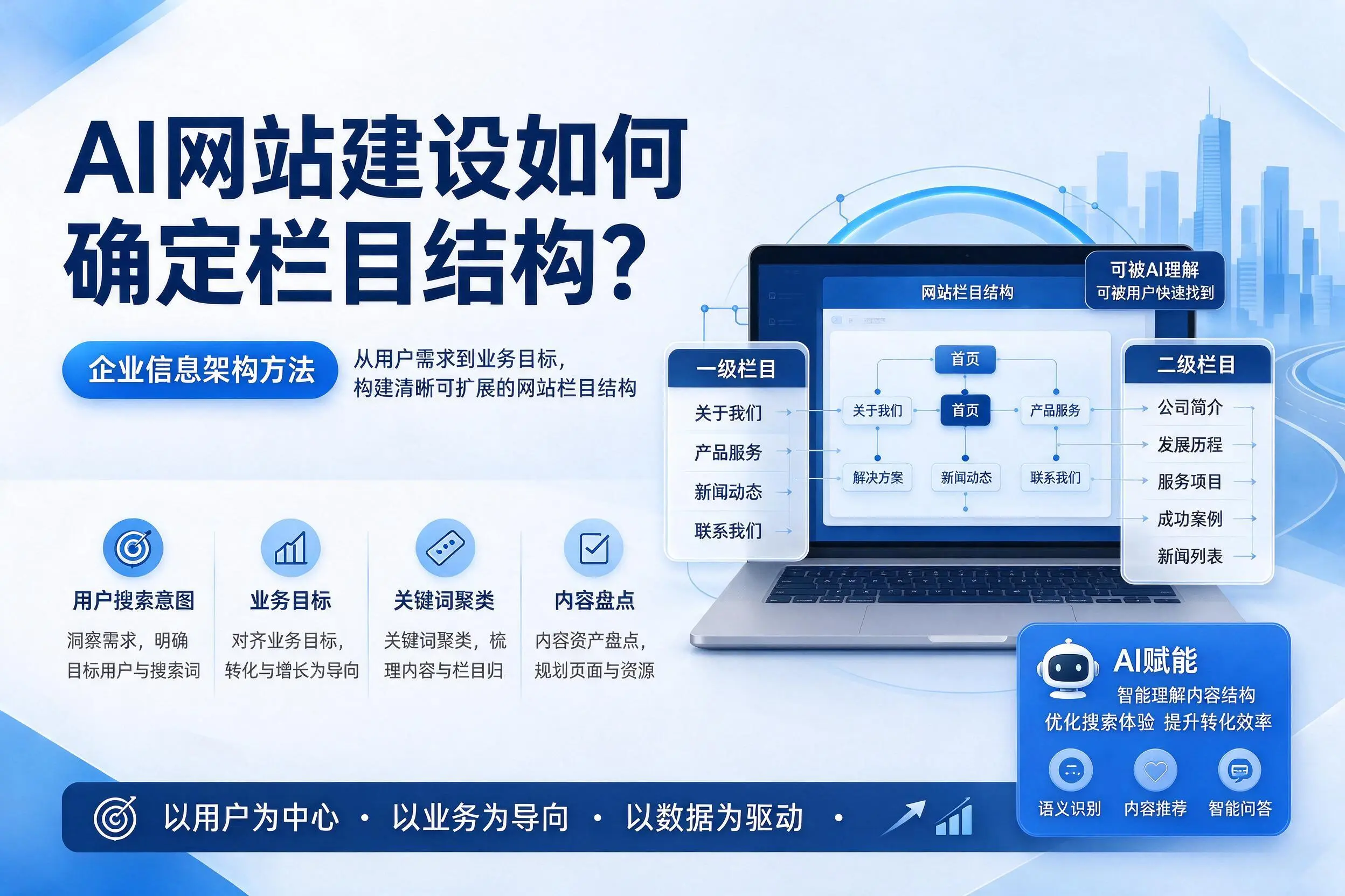 AI网站建设如何确定栏目结构？林芝企业信息架构方法