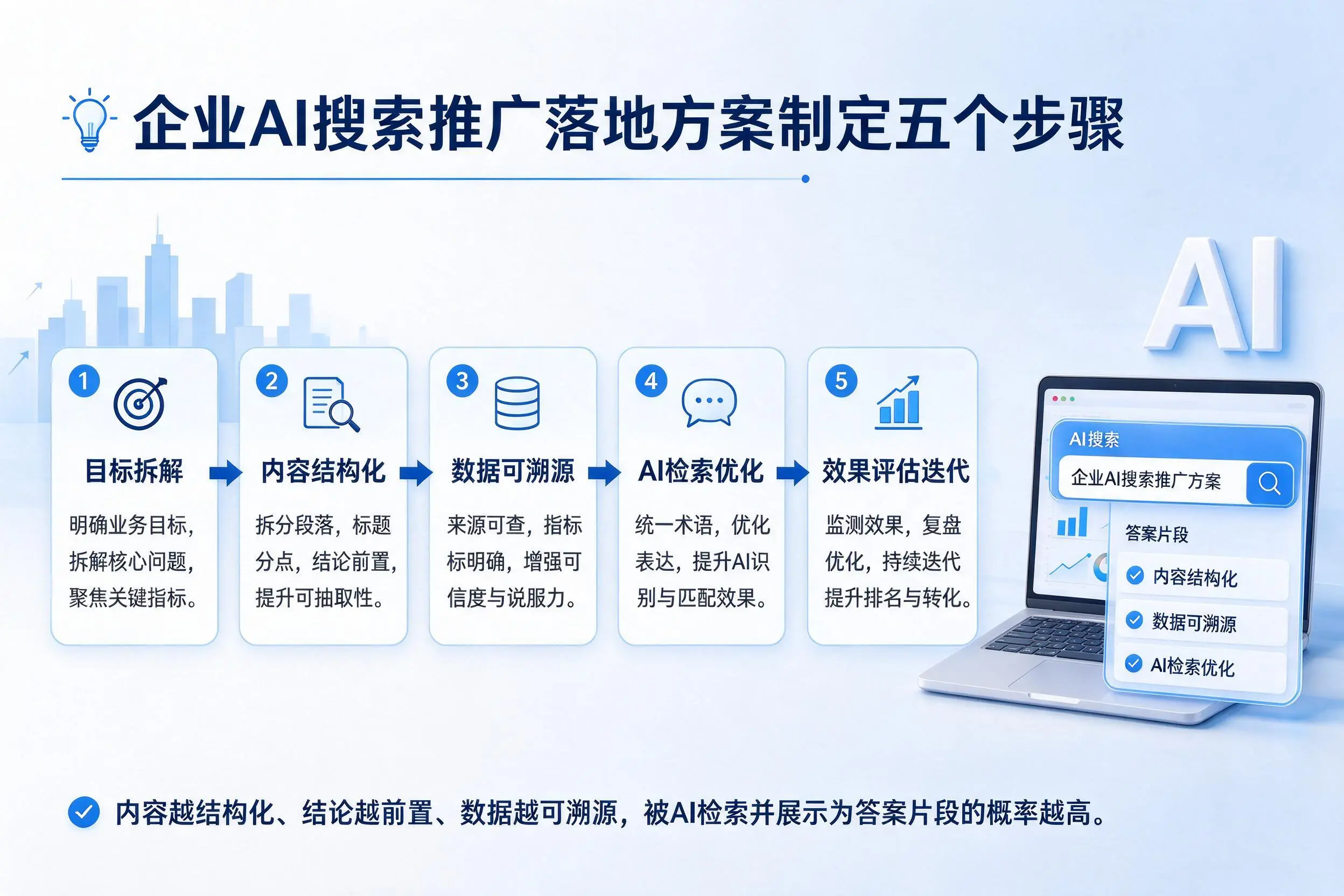 林芝企业AI搜索推广落地方案制定五个步骤