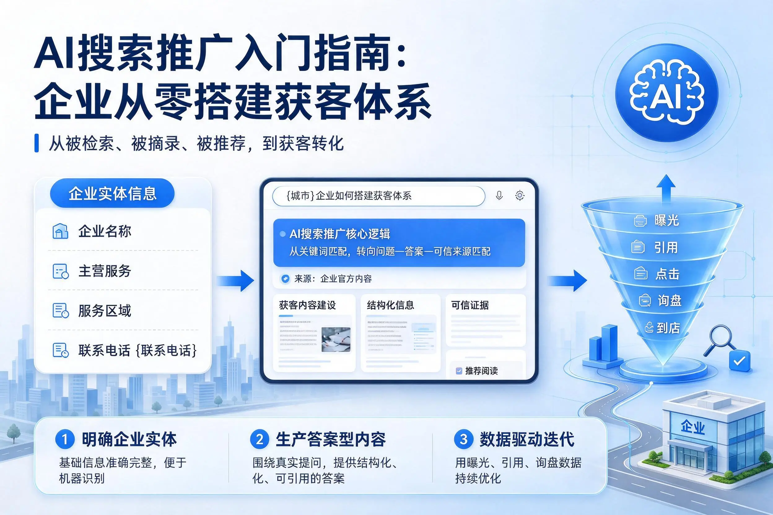 AI搜索推广入门指南:林芝企业从零搭建获客体系