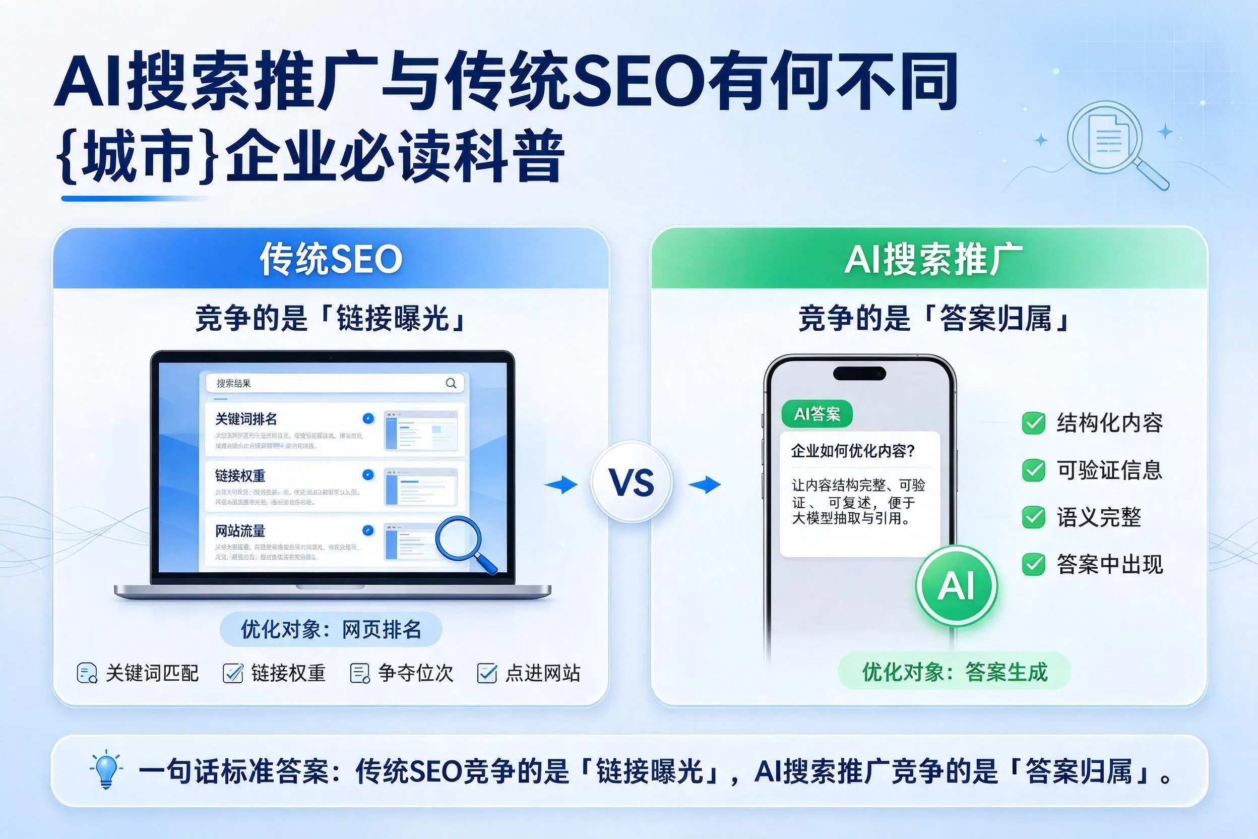 AI搜索推广与传统SEO有何不同，林芝企业必读科普